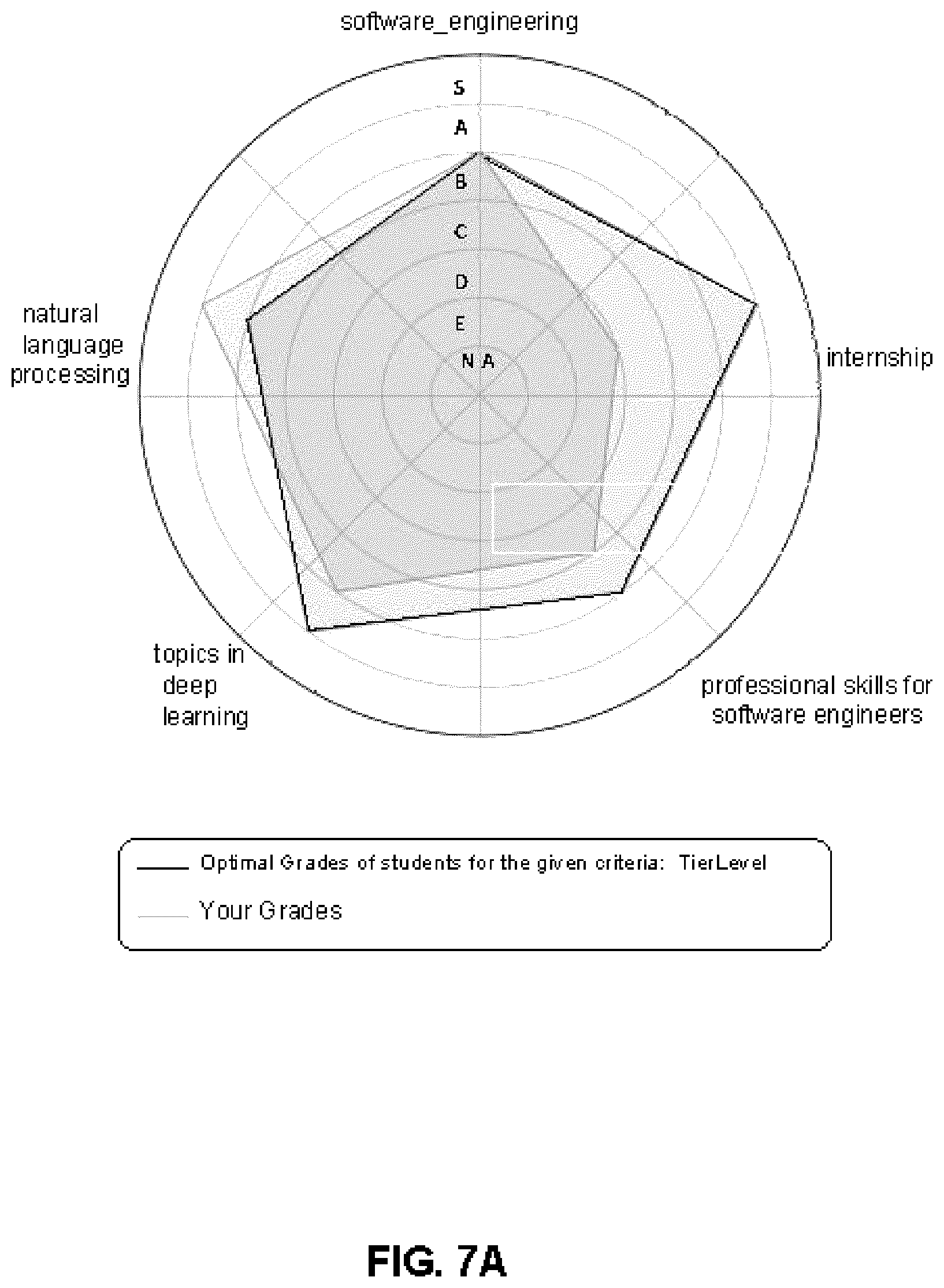 Patent US12106250 Figure 20 – Skill-gap analysis and recommender system