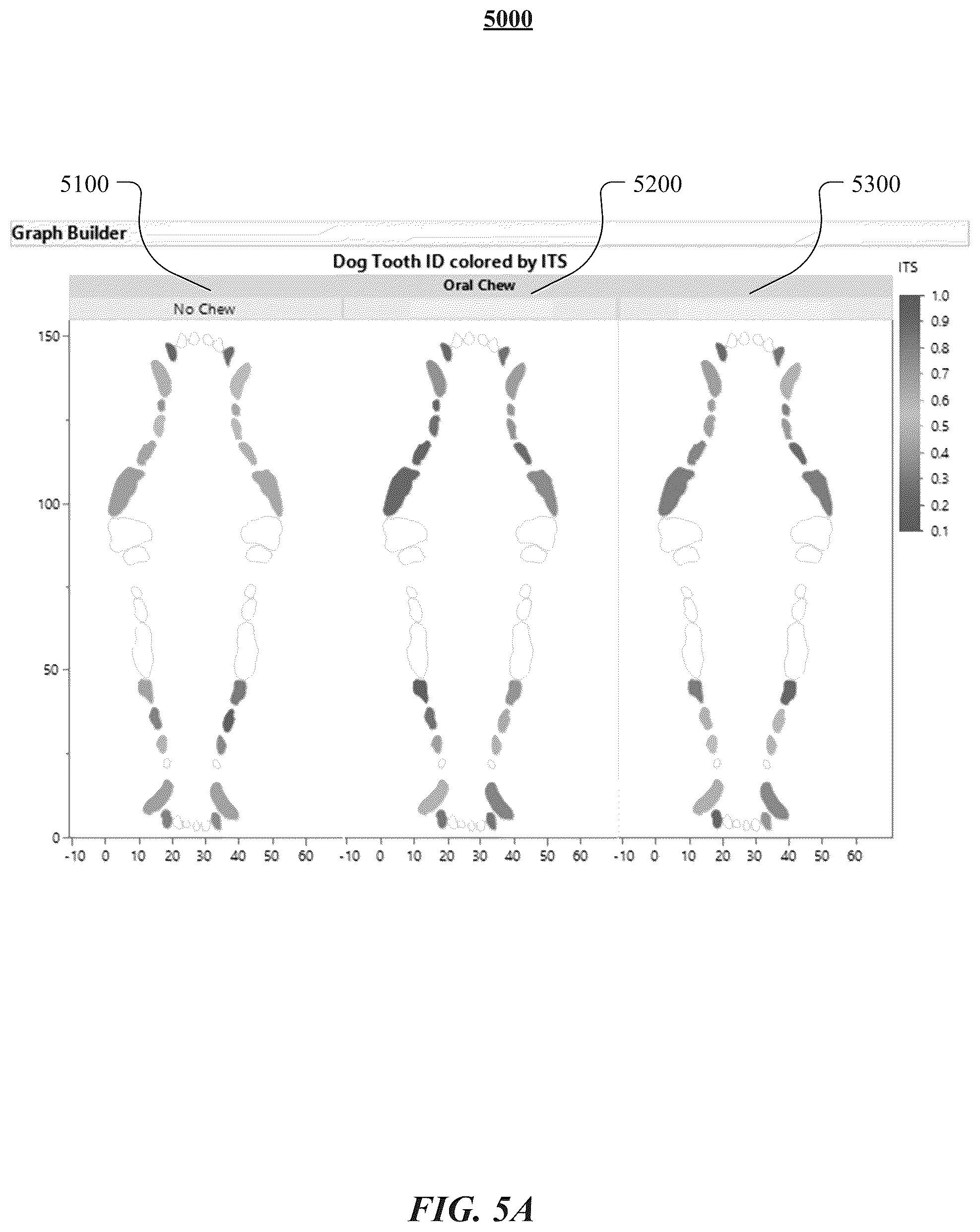 Patent US12106251 Figure 5 – Systems, methods, and apparatus for mapping pet product performance