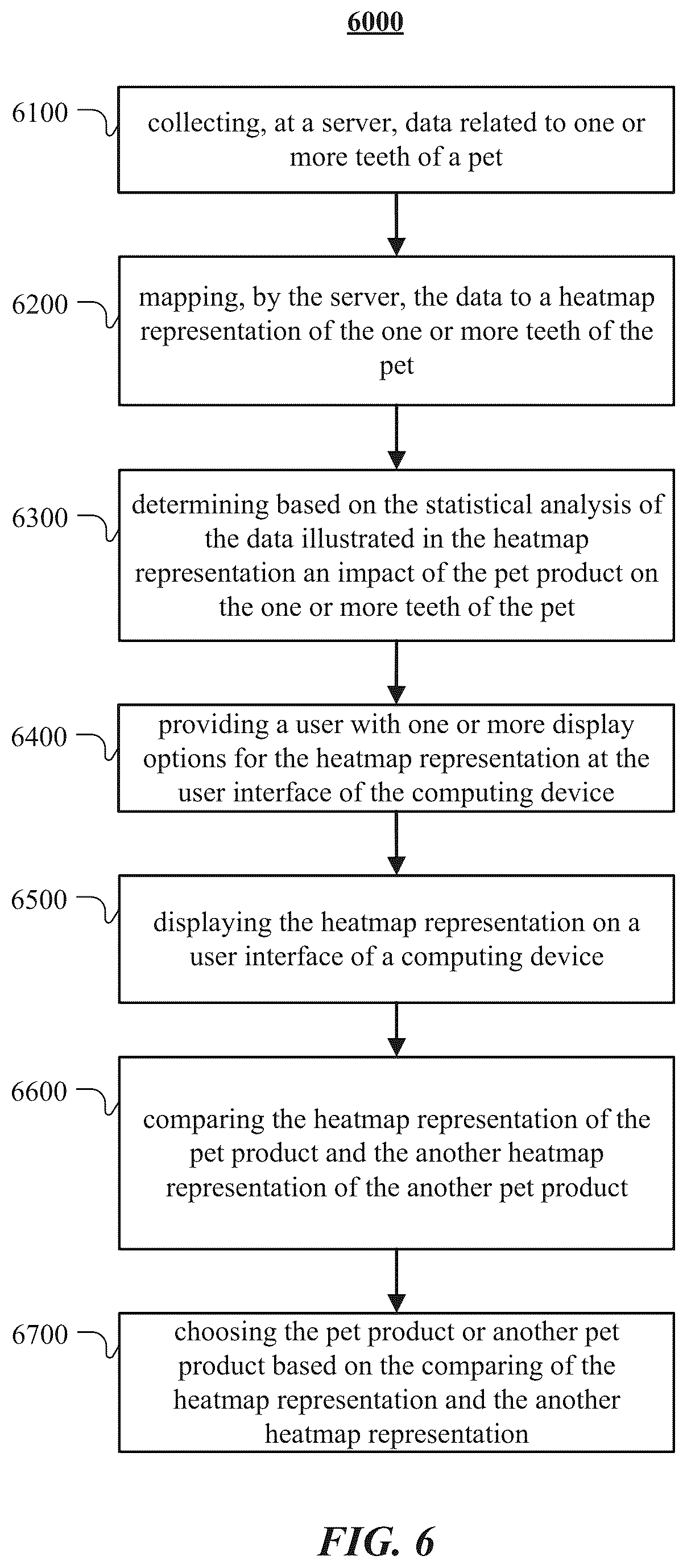 Patent US12106251 Figure 7 – Systems, methods, and apparatus for mapping pet product performance