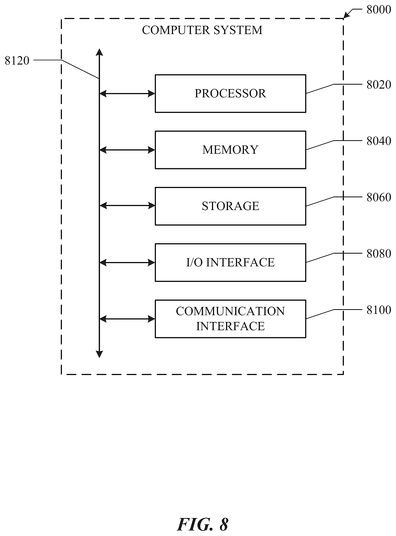 Patent US12106251 Figure 9 – Systems, methods, and apparatus for mapping pet product performance