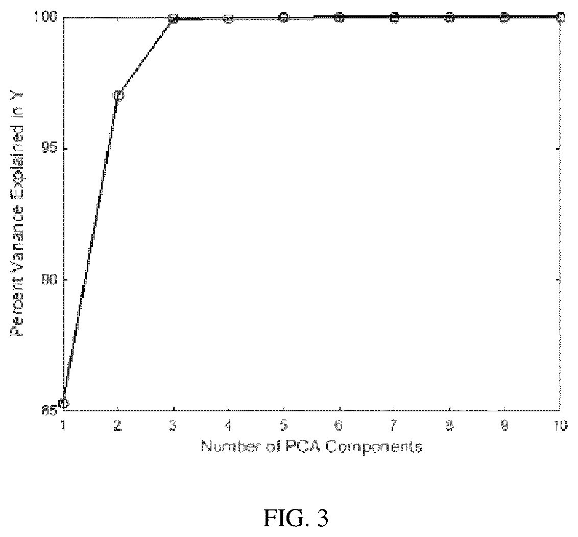 Patent US12106252 Figure 3 – System and method facilitating decision making for disinfectant dosing in water in water distribution networks