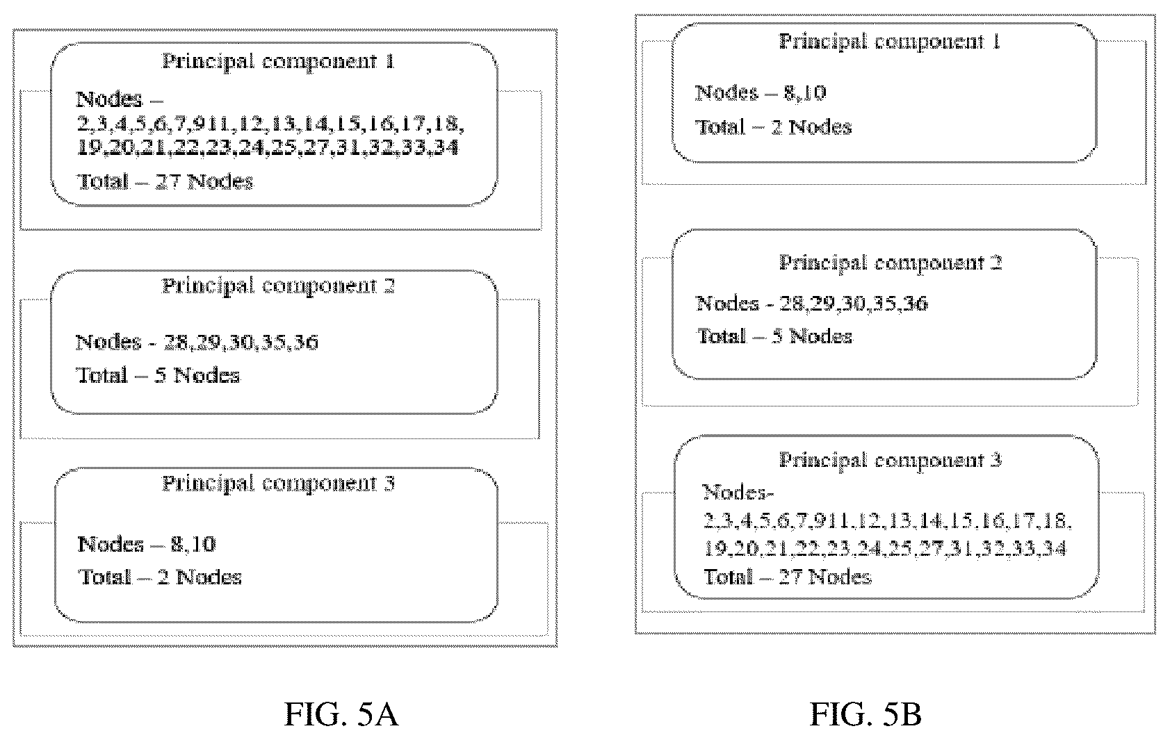 Patent US12106252 Figure 5 – System and method facilitating decision making for disinfectant dosing in water in water distribution networks