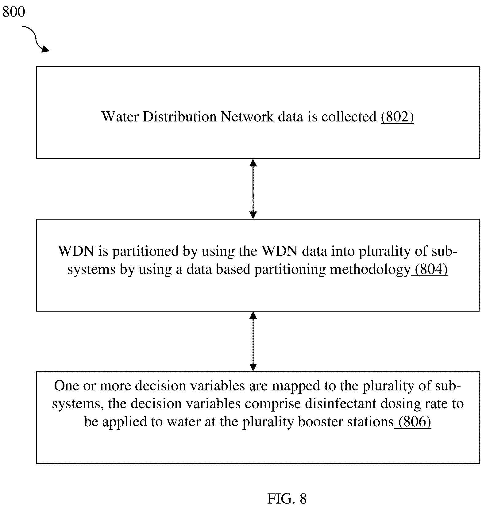 Patent US12106252 Figure 8 – System and method facilitating decision making for disinfectant dosing in water in water distribution networks