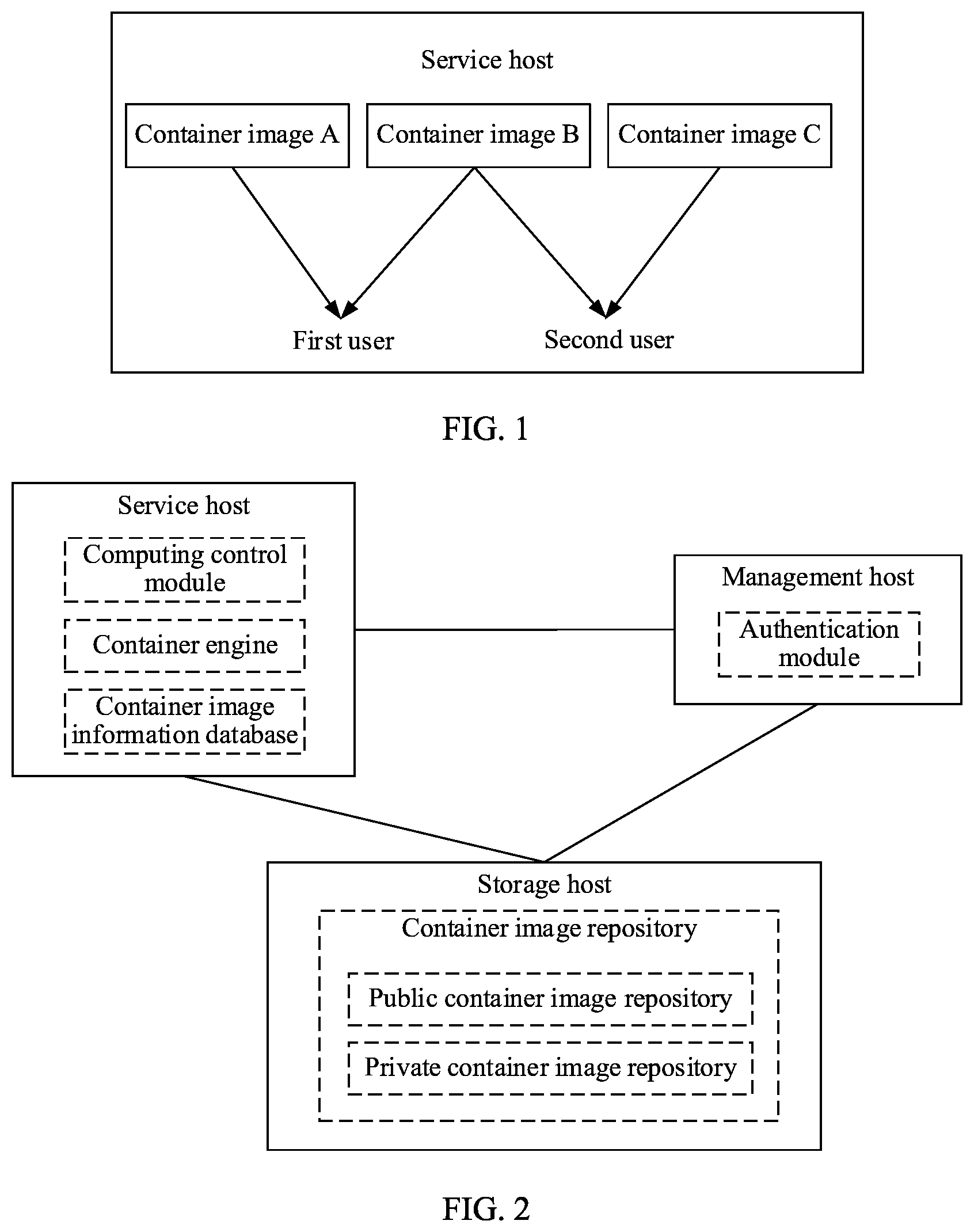 Patent US12106253 Figure 1 – Container management method, apparatus, and device