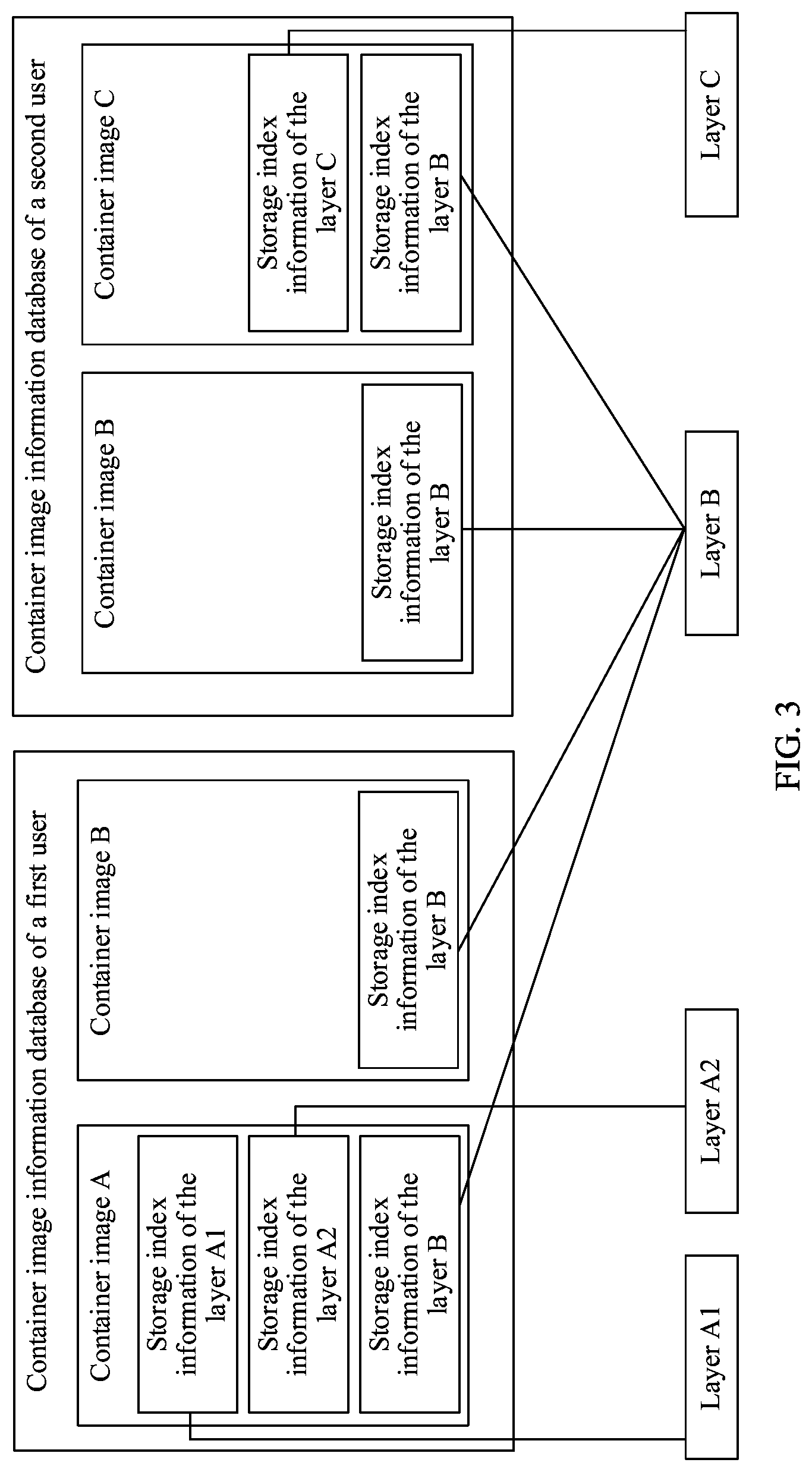 Patent US12106253 Figure 2 – Container management method, apparatus, and device