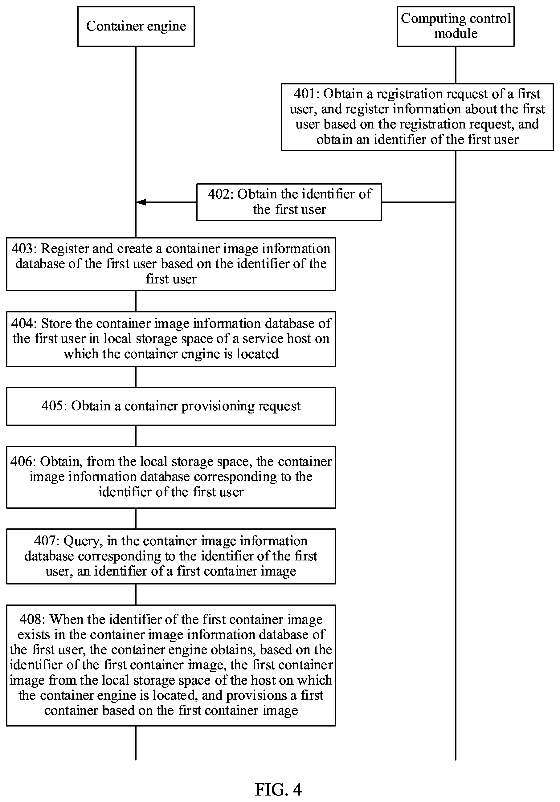 Patent US12106253 Figure 3 – Container management method, apparatus, and device
