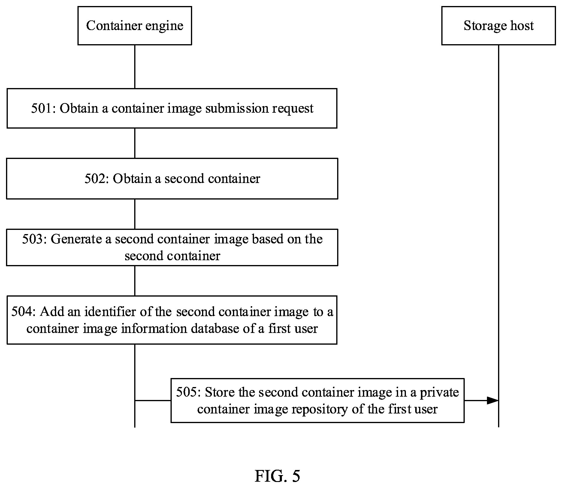 Patent US12106253 Figure 4 – Container management method, apparatus, and device