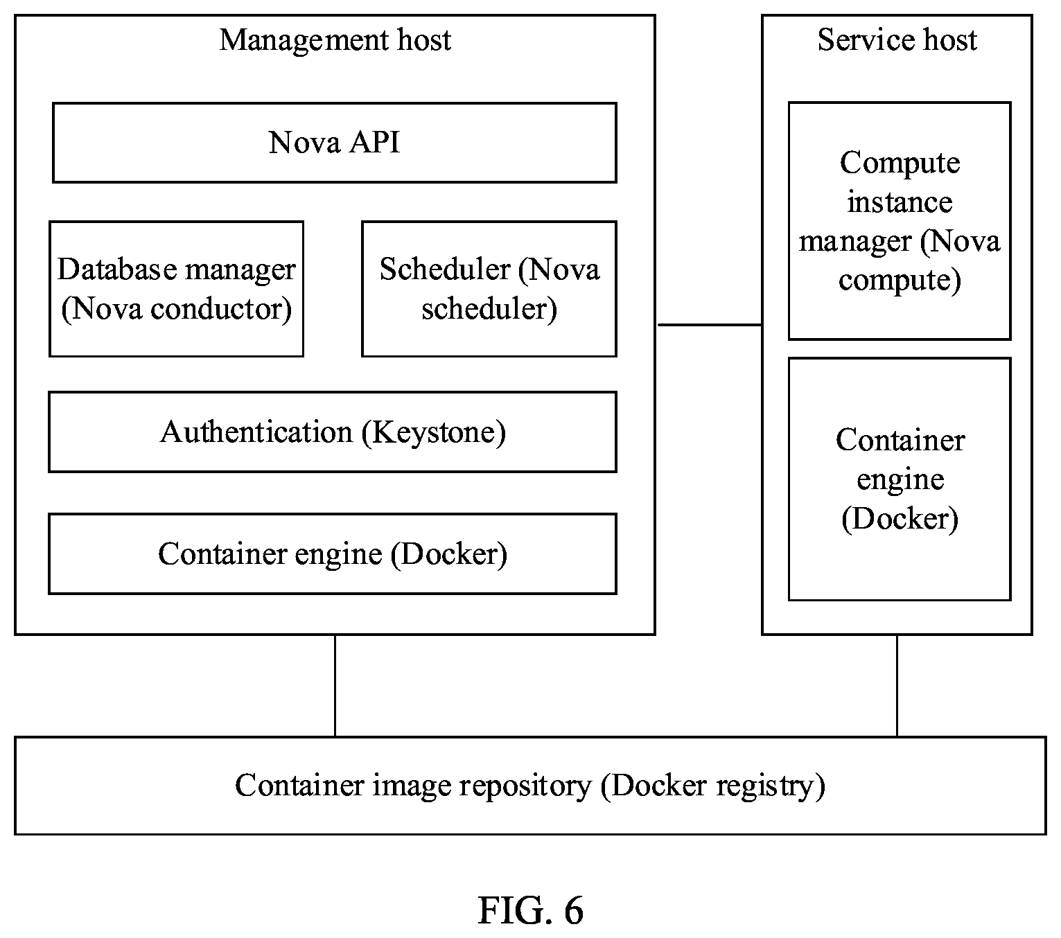Patent US12106253 Figure 5 – Container management method, apparatus, and device