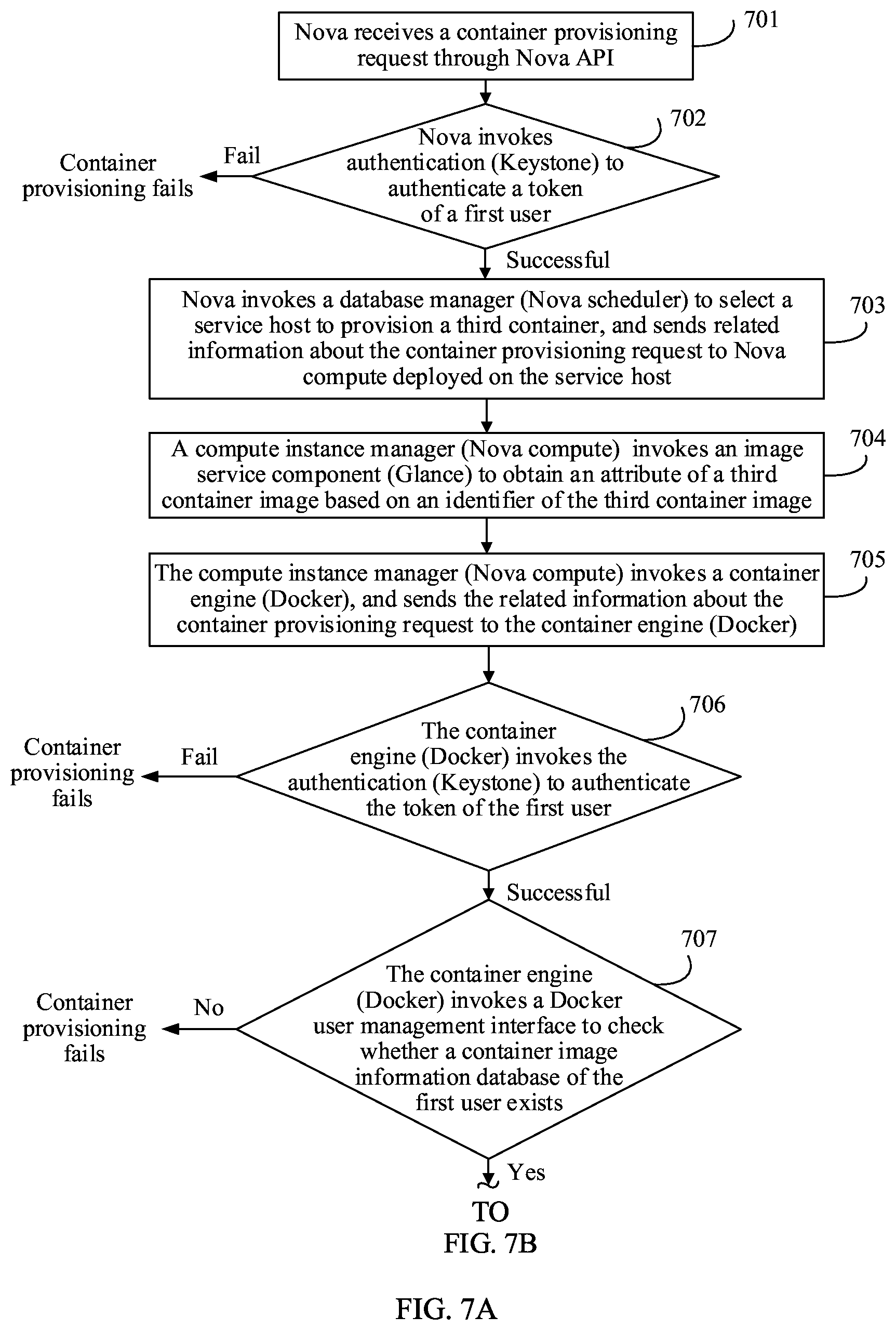 Patent US12106253 Figure 6 – Container management method, apparatus, and device
