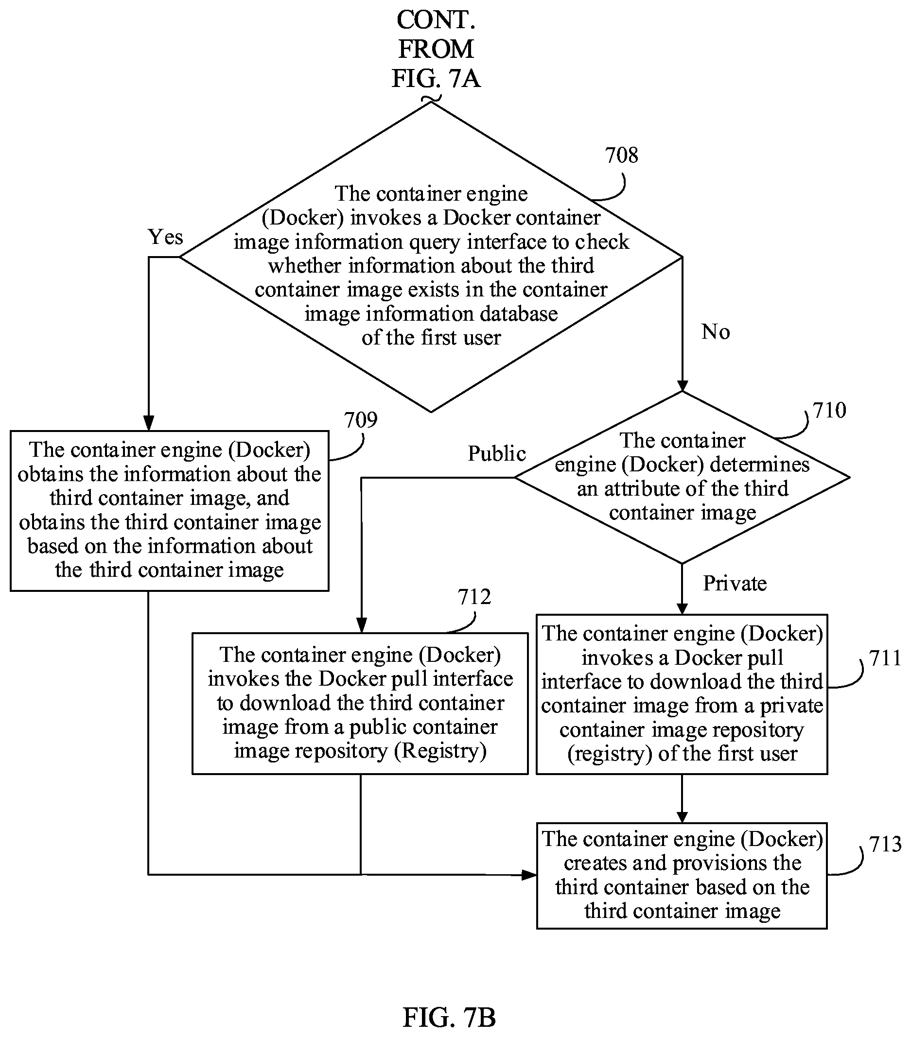 Patent US12106253 Figure 7 – Container management method, apparatus, and device