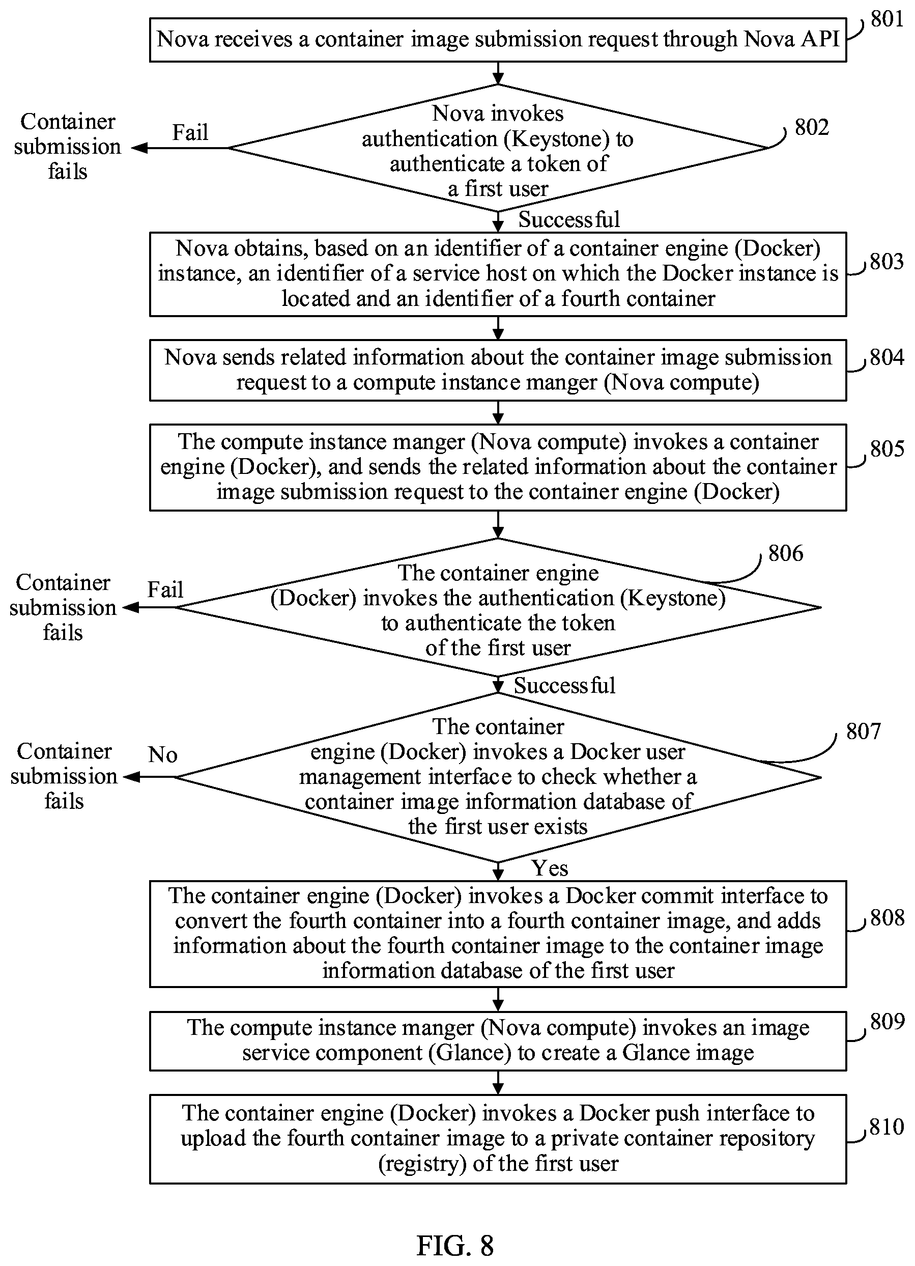 Patent US12106253 Figure 8 – Container management method, apparatus, and device