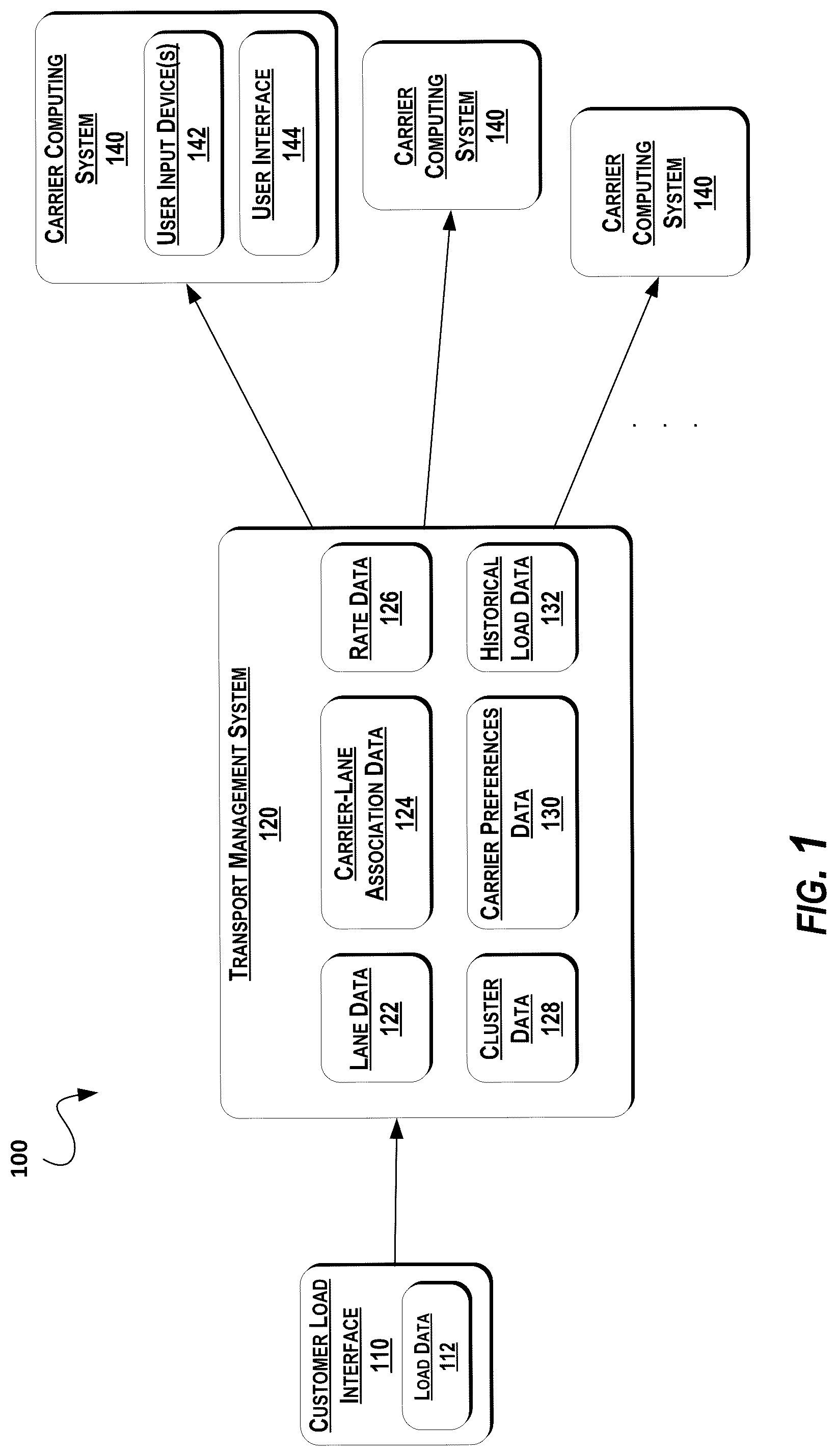Patent US12106254 — Intelligent load clusters for freight — Figure 1