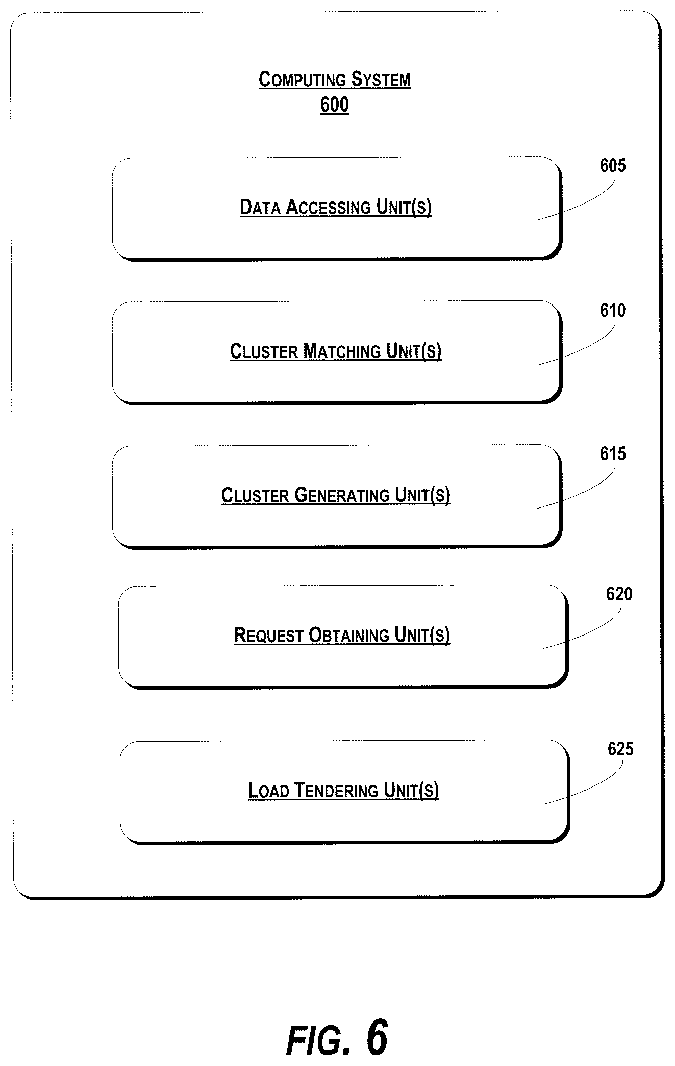 Patent US12106254 Figure 6 – Intelligent load clusters for freight