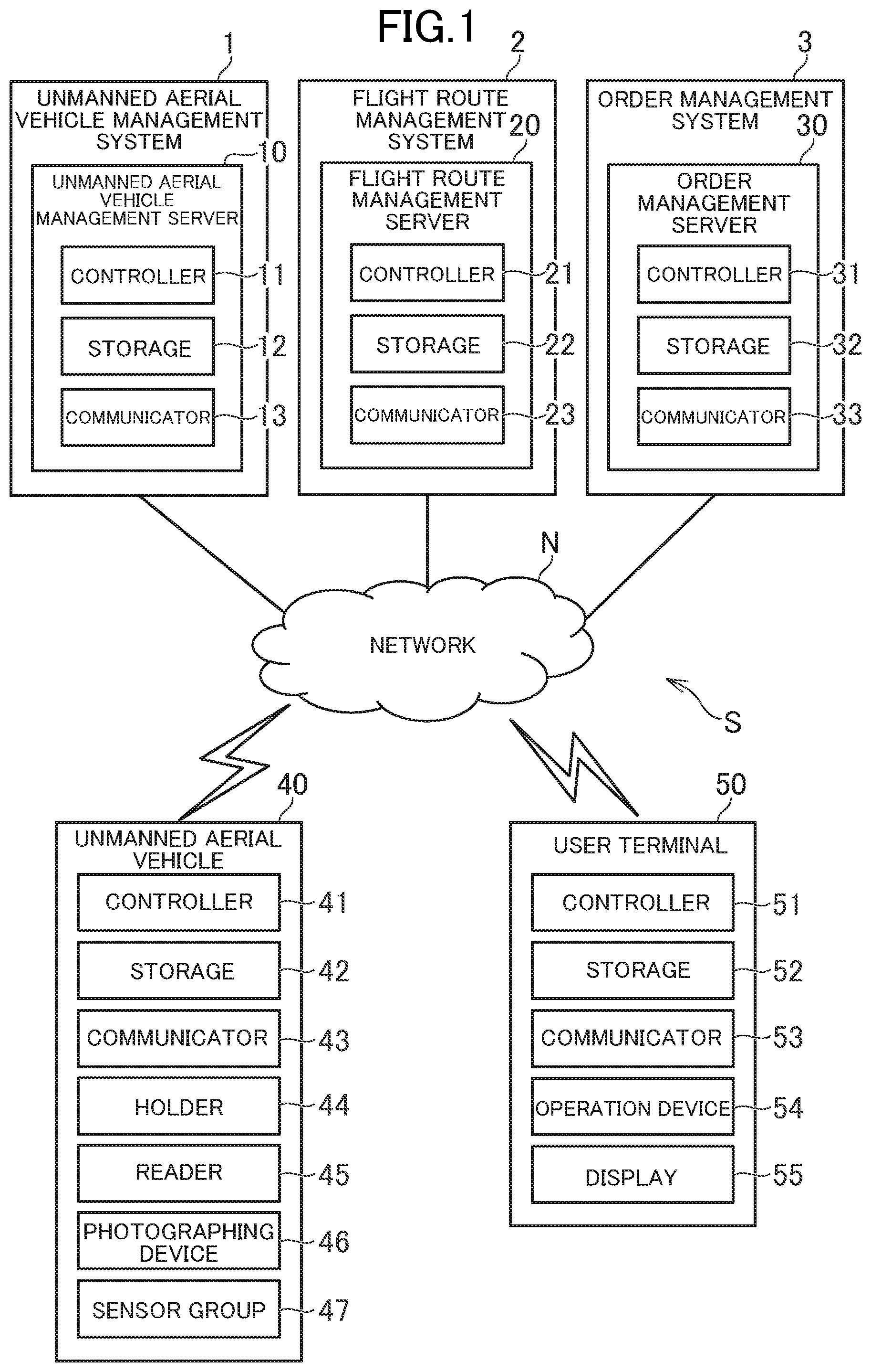Patent US12106256 Figure 1 – Logistics system, unmanned aerial vehicle, and cargo management method