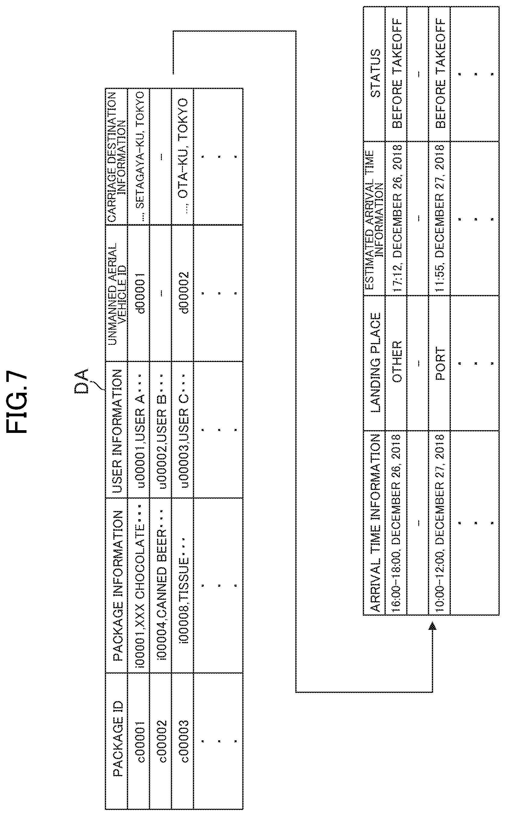 Patent US12106256 Figure 7 – Logistics system, unmanned aerial vehicle, and cargo management method