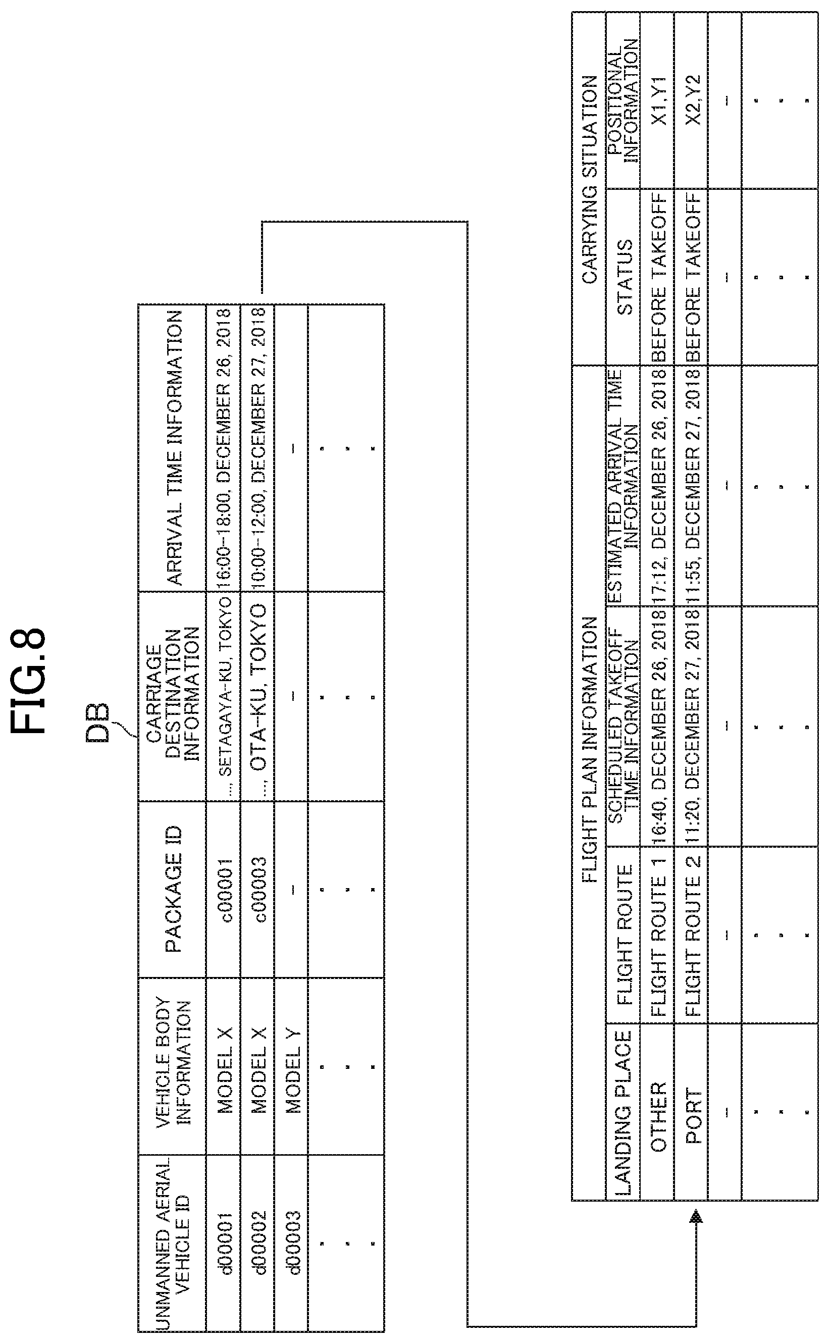 Patent US12106256 Figure 8 – Logistics system, unmanned aerial vehicle, and cargo management method