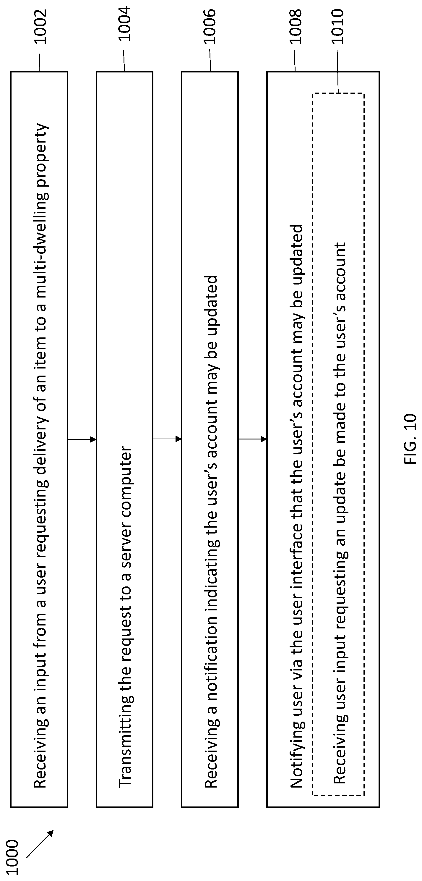 Patent US12106258 Figure 11 – System and method for enabling unattended package delivery to multi-dwelling properties