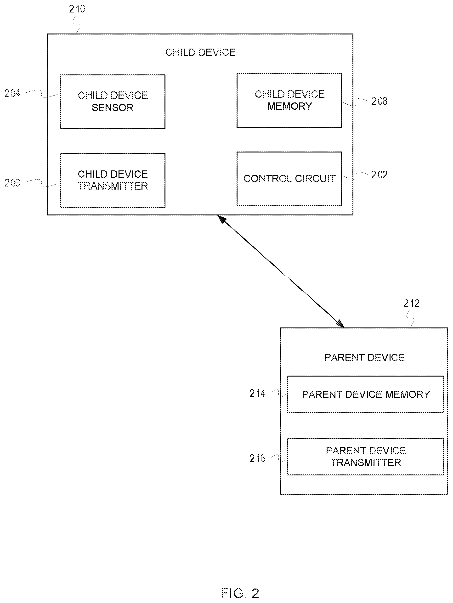 Patent US12106261 Figure 2 – Systems and methods for condition compliance