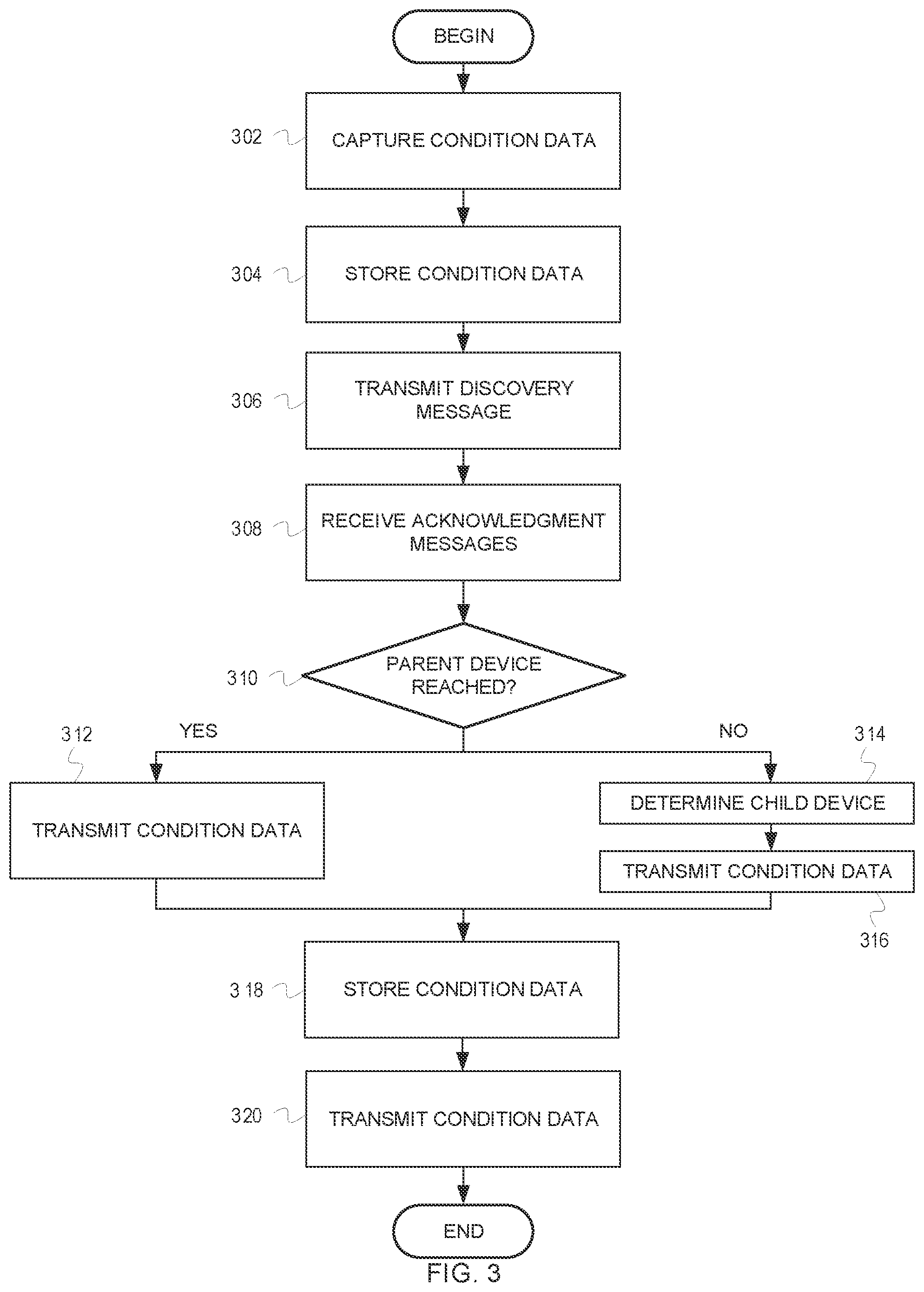 Patent US12106261 Figure 3 – Systems and methods for condition compliance