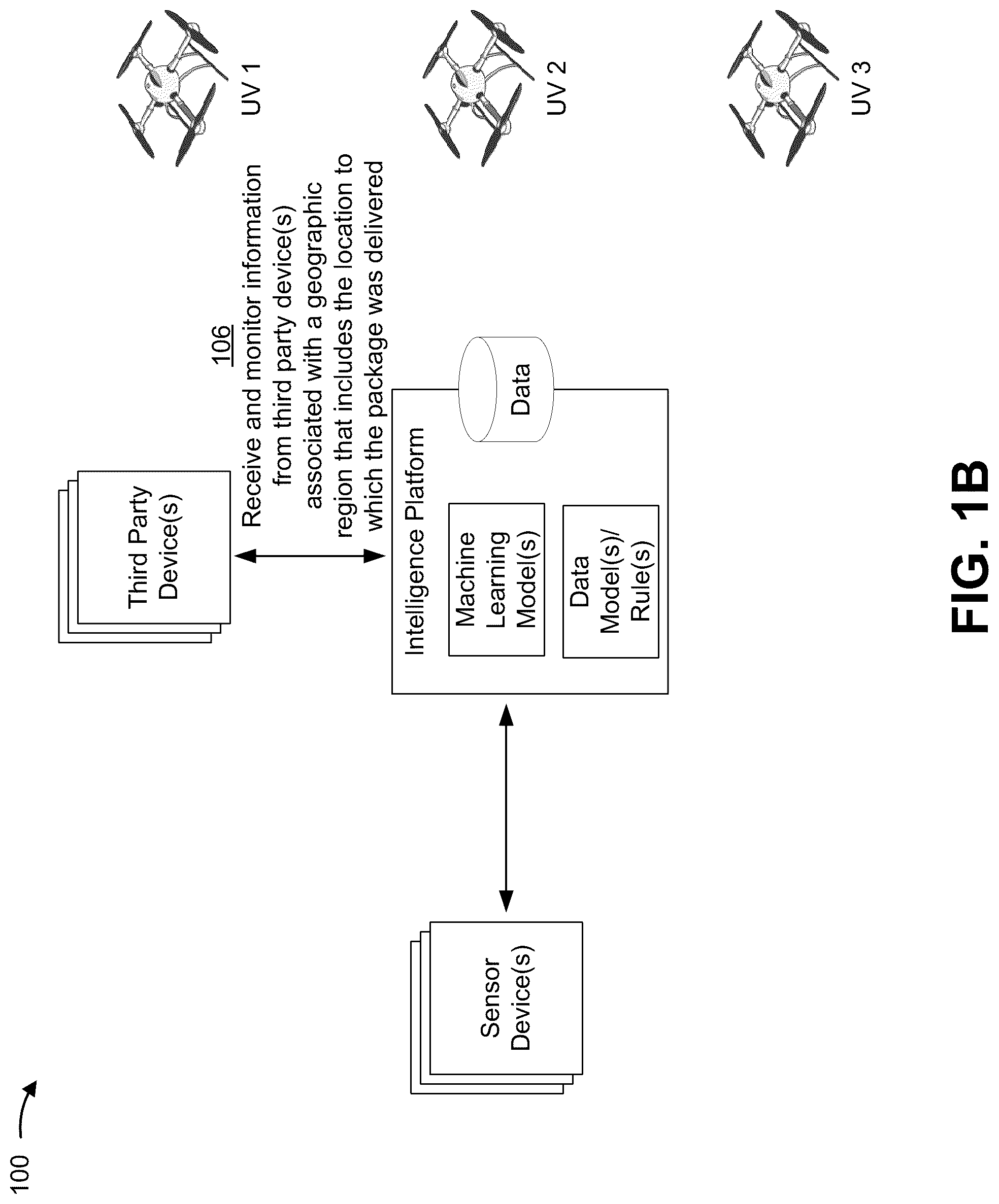 Patent US12106262 Figure 2 – Intelligence platform for automated retrieval or protection of a package or a person by an unmanned vehicle (UV)