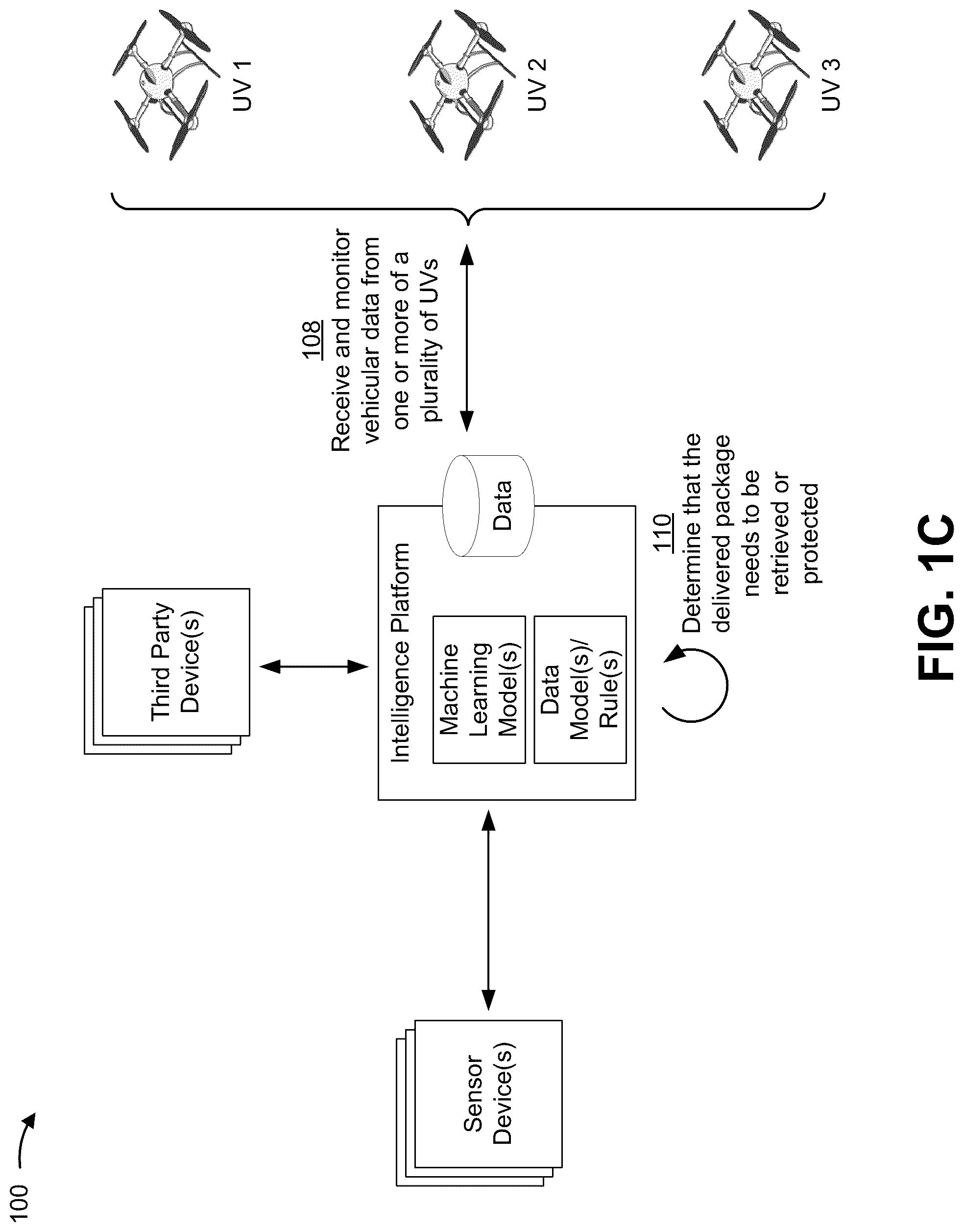 Patent US12106262 Figure 3 – Intelligence platform for automated retrieval or protection of a package or a person by an unmanned vehicle (UV)