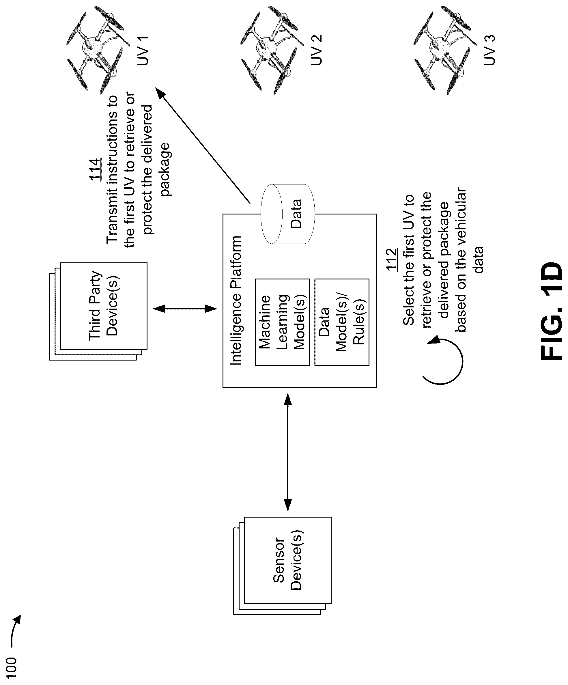 Patent US12106262 Figure 4 – Intelligence platform for automated retrieval or protection of a package or a person by an unmanned vehicle (UV)
