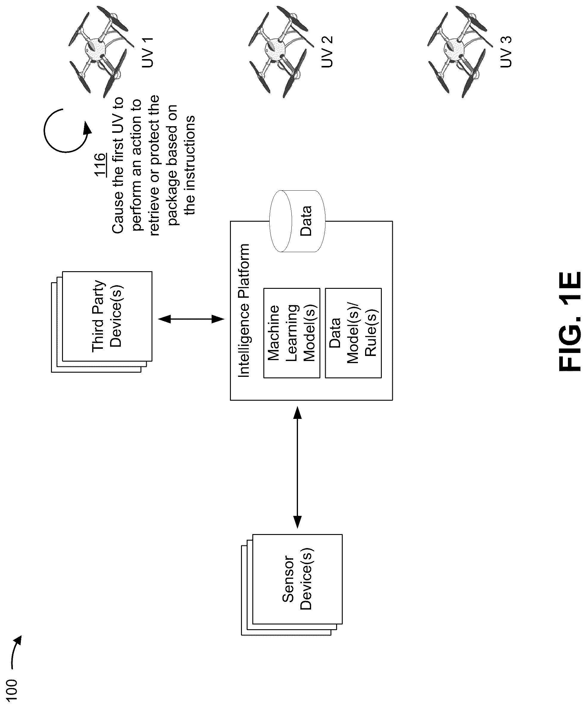Patent US12106262 Figure 5 – Intelligence platform for automated retrieval or protection of a package or a person by an unmanned vehicle (UV)