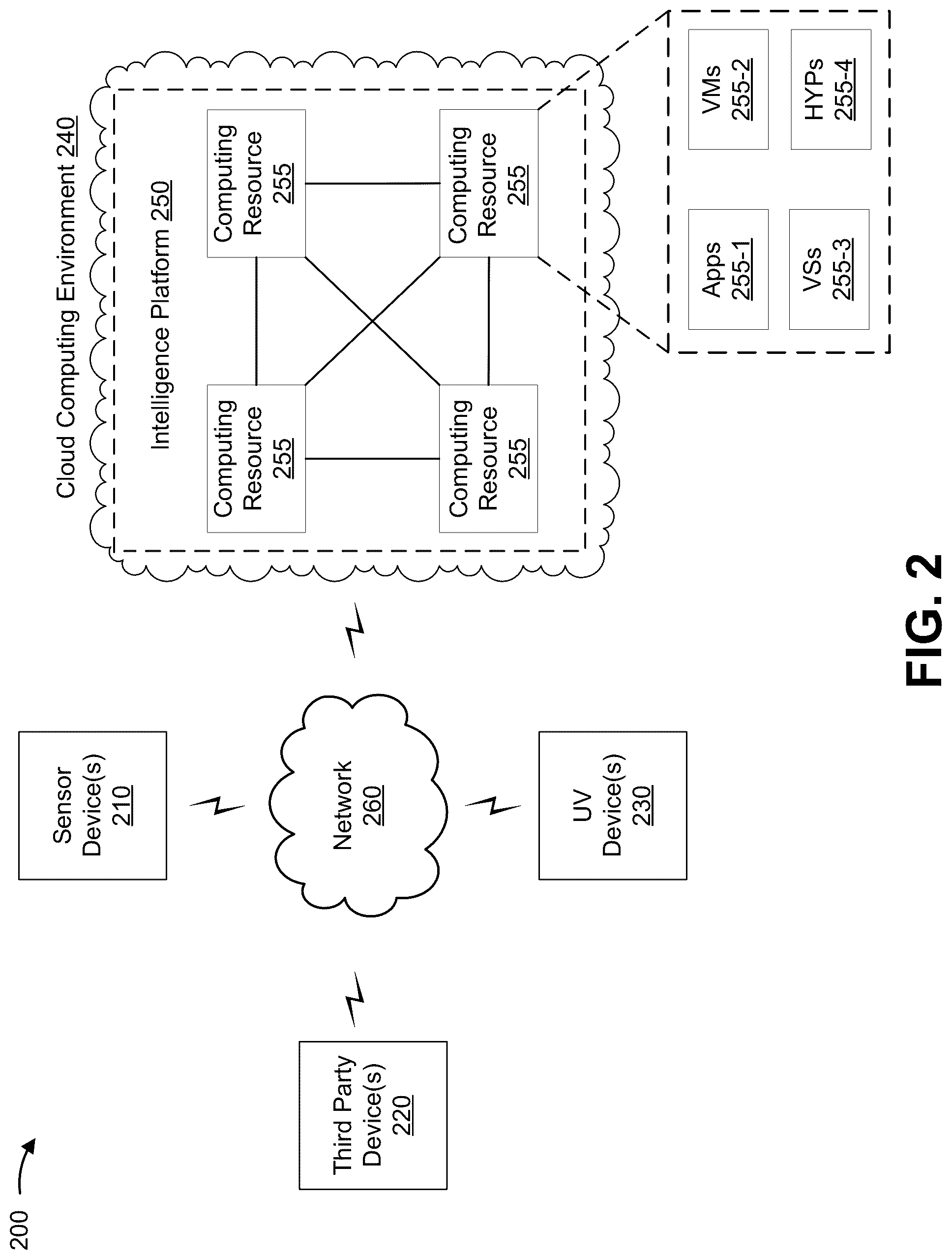 Patent US12106262 Figure 7 – Intelligence platform for automated retrieval or protection of a package or a person by an unmanned vehicle (UV)
