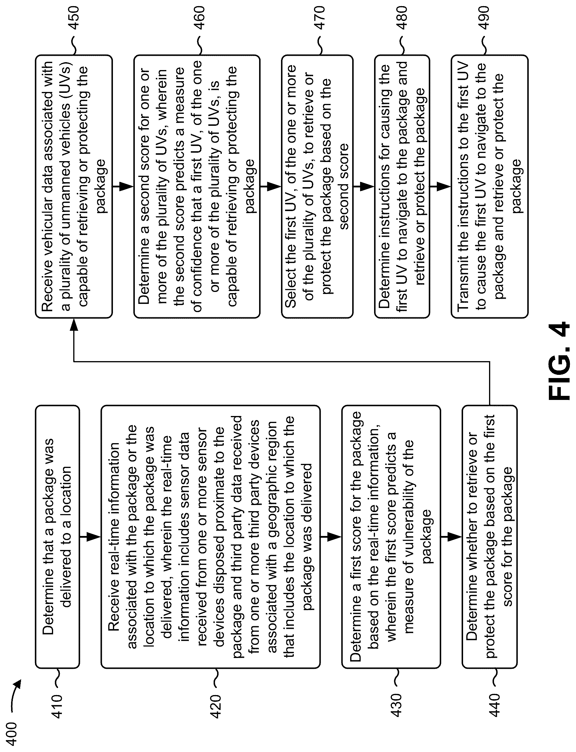 Patent US12106262 Figure 9 – Intelligence platform for automated retrieval or protection of a package or a person by an unmanned vehicle (UV)