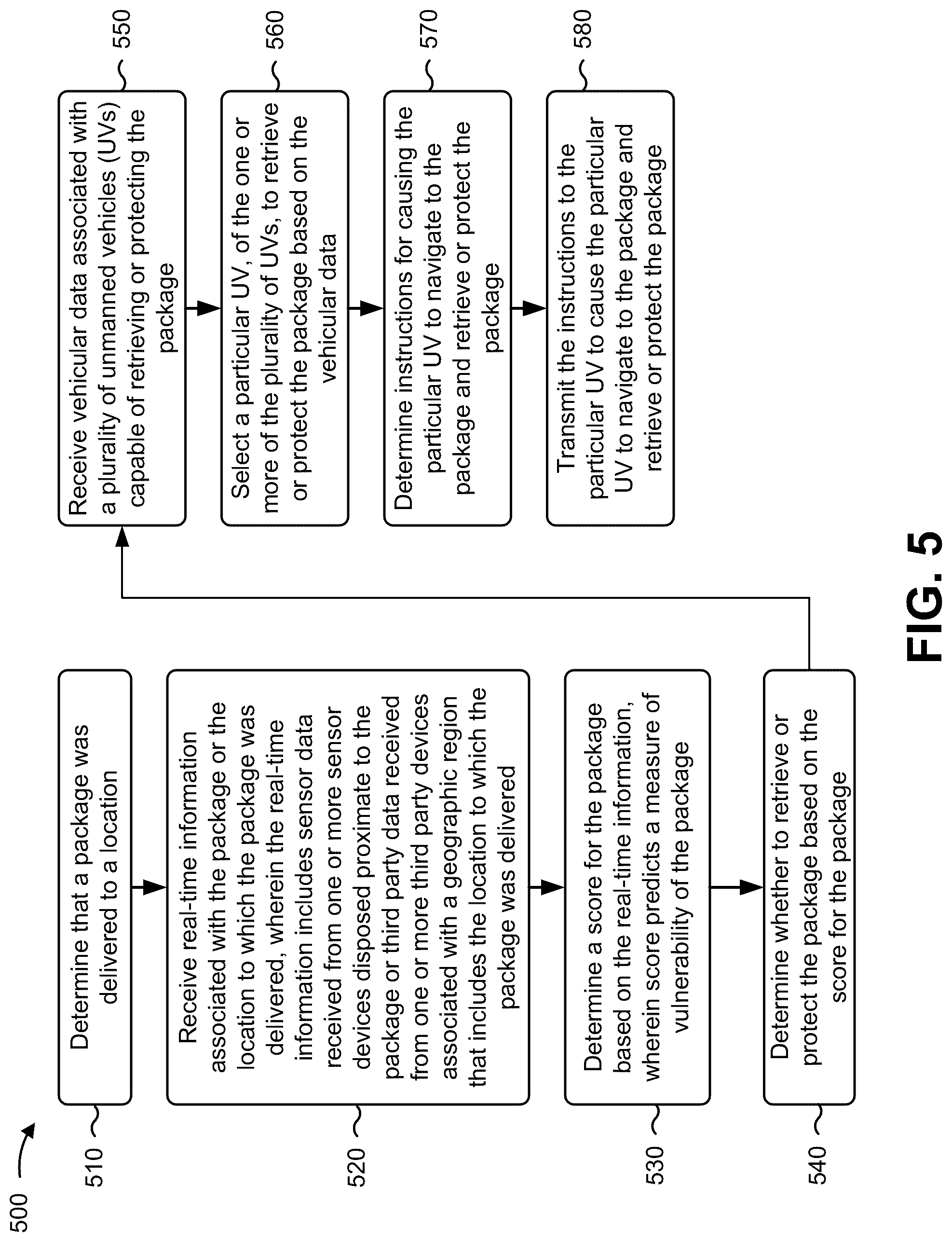 Patent US12106262 Figure 10 – Intelligence platform for automated retrieval or protection of a package or a person by an unmanned vehicle (UV)