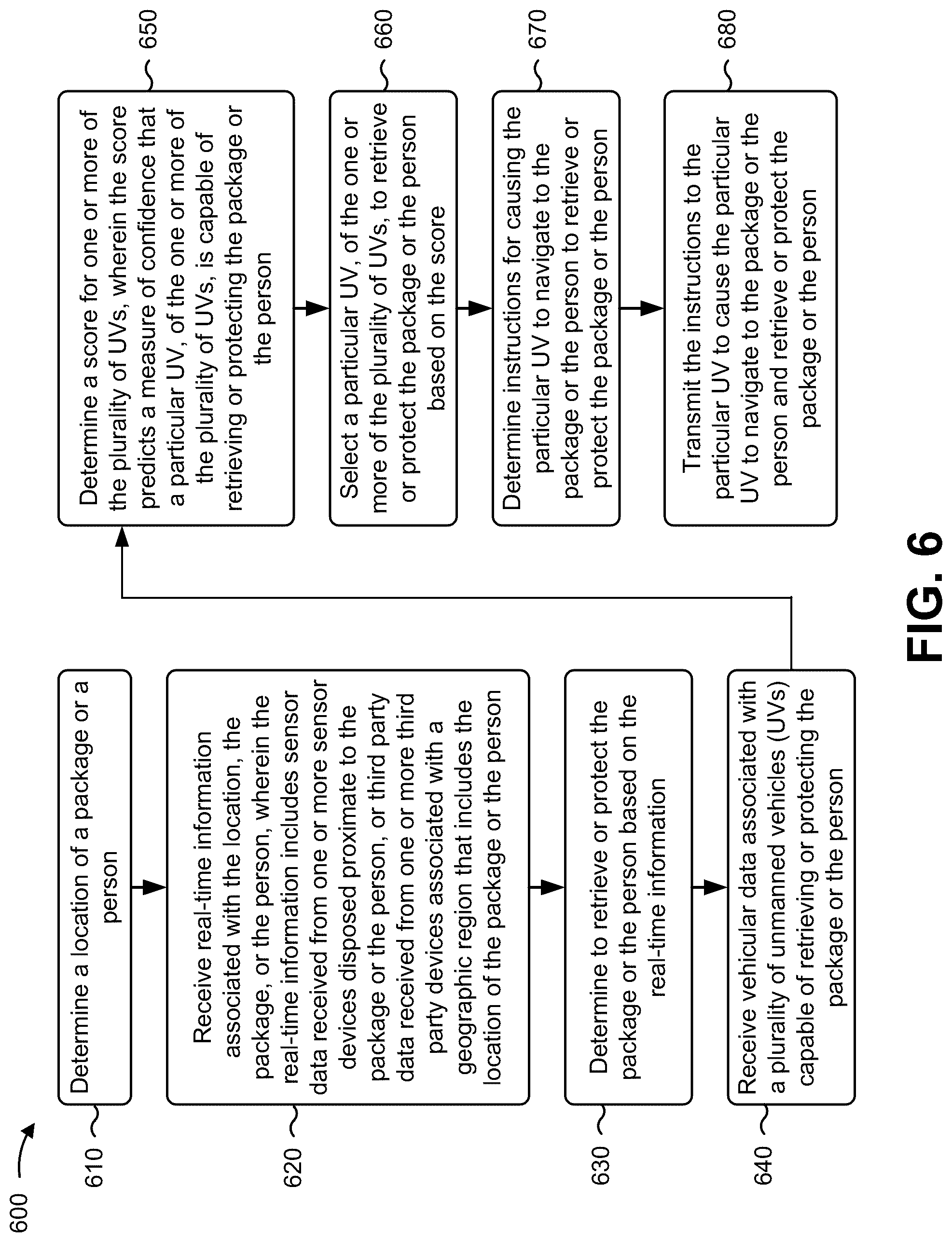 Patent US12106262 Figure 11 – Intelligence platform for automated retrieval or protection of a package or a person by an unmanned vehicle (UV)