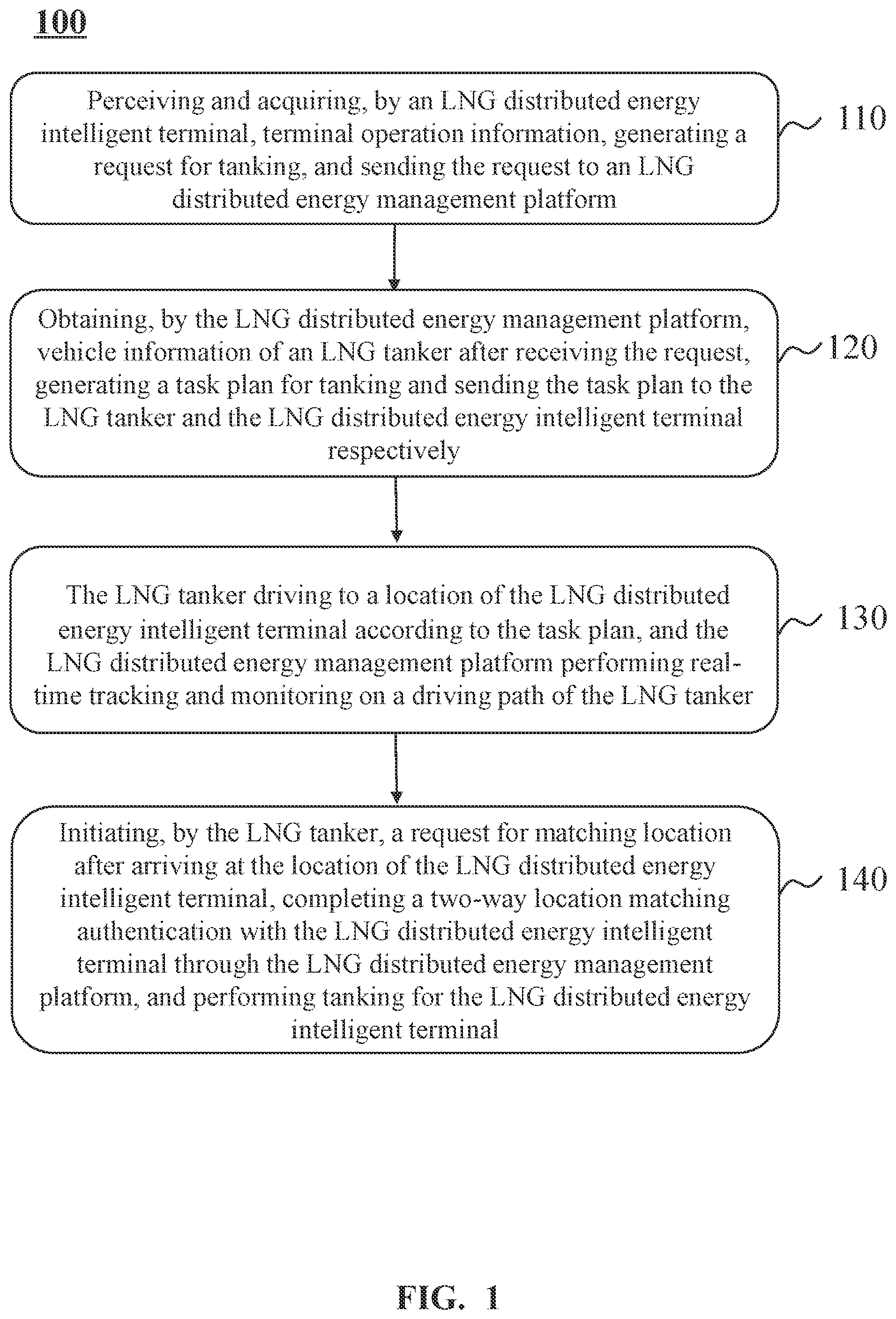 Patent US12106263 Figure 1 – Method for liquefied natural gas (LNG) station management and internet of things system thereof