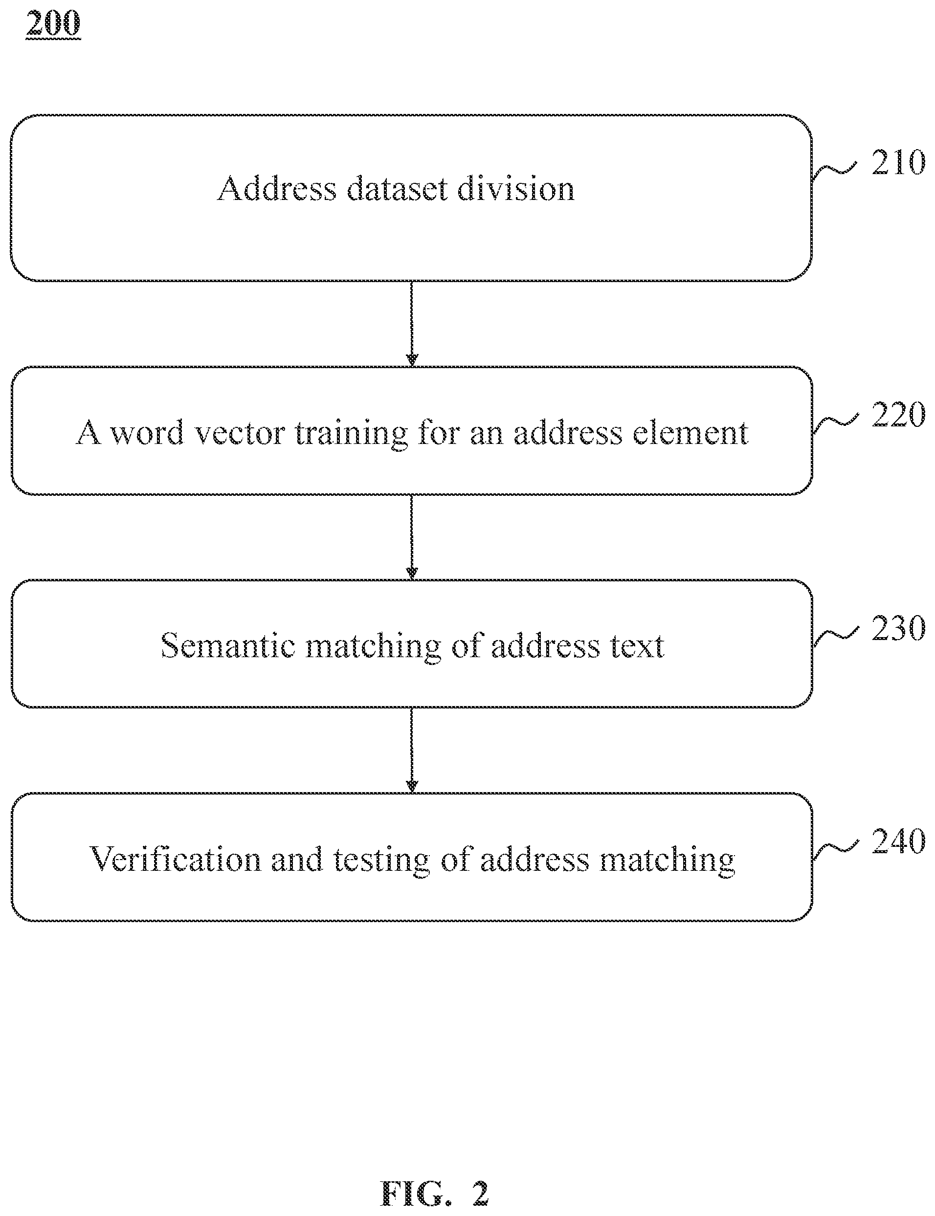 Patent US12106263 Figure 2 – Method for liquefied natural gas (LNG) station management and internet of things system thereof