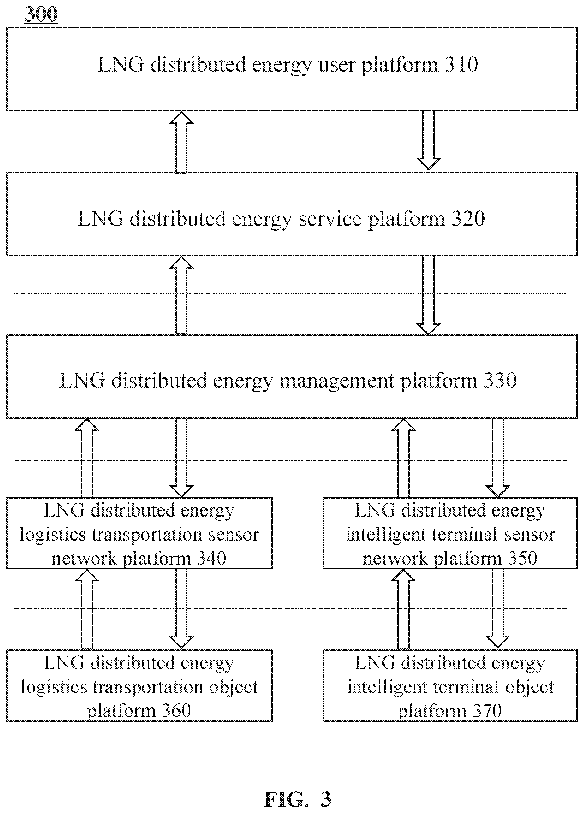 Patent US12106263 Figure 3 – Method for liquefied natural gas (LNG) station management and internet of things system thereof