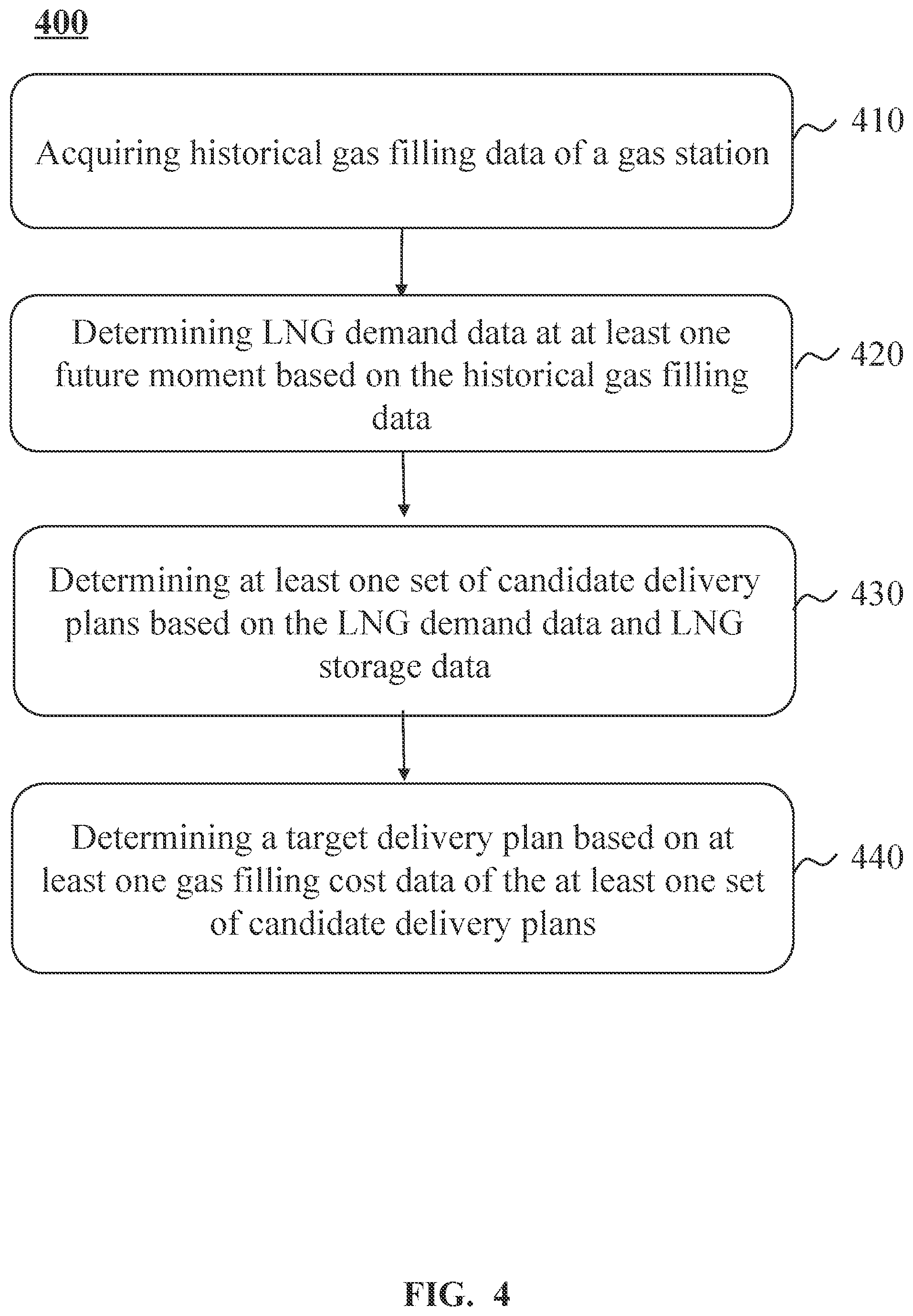 Patent US12106263 Figure 4 – Method for liquefied natural gas (LNG) station management and internet of things system thereof