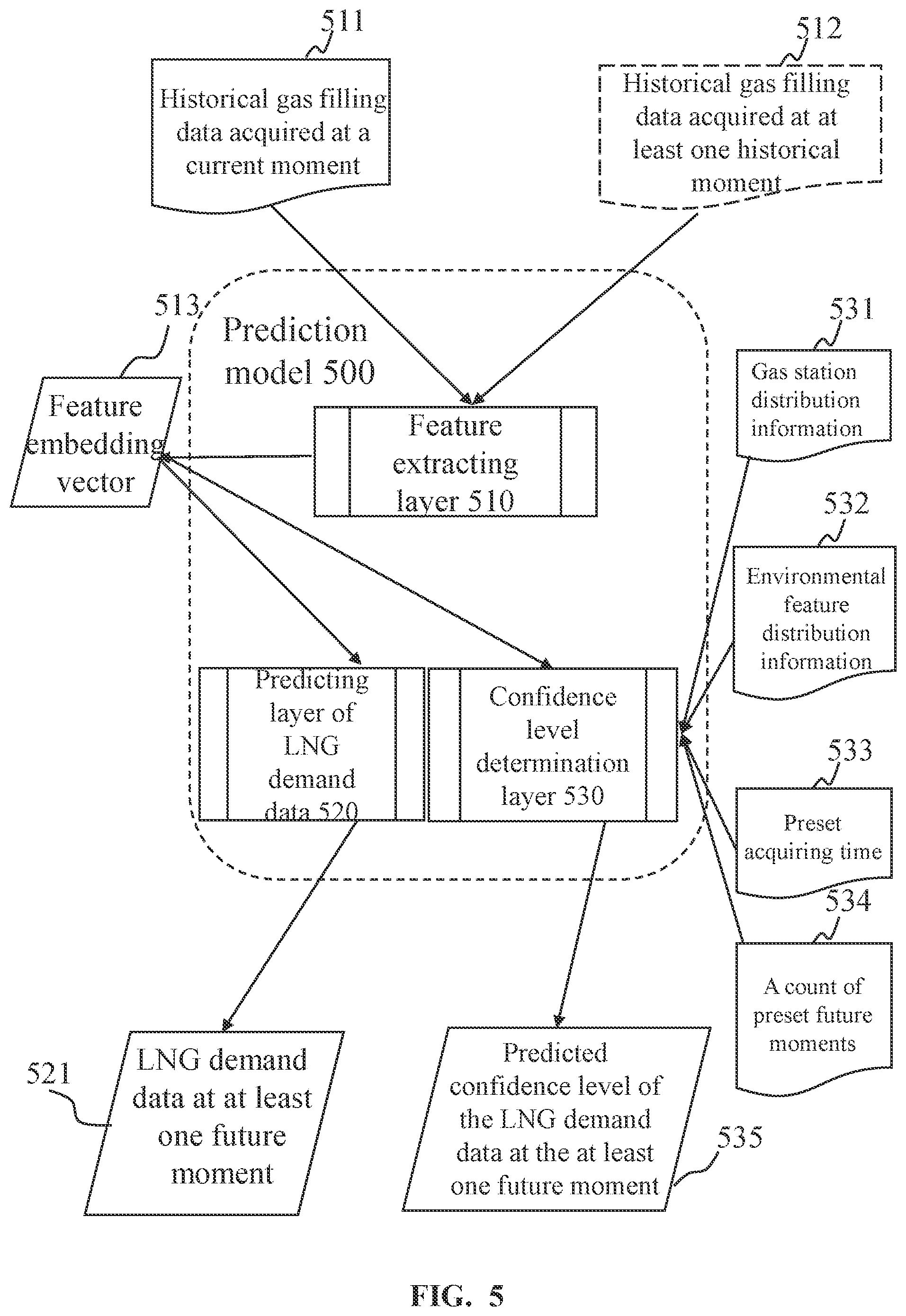 Patent US12106263 Figure 5 – Method for liquefied natural gas (LNG) station management and internet of things system thereof