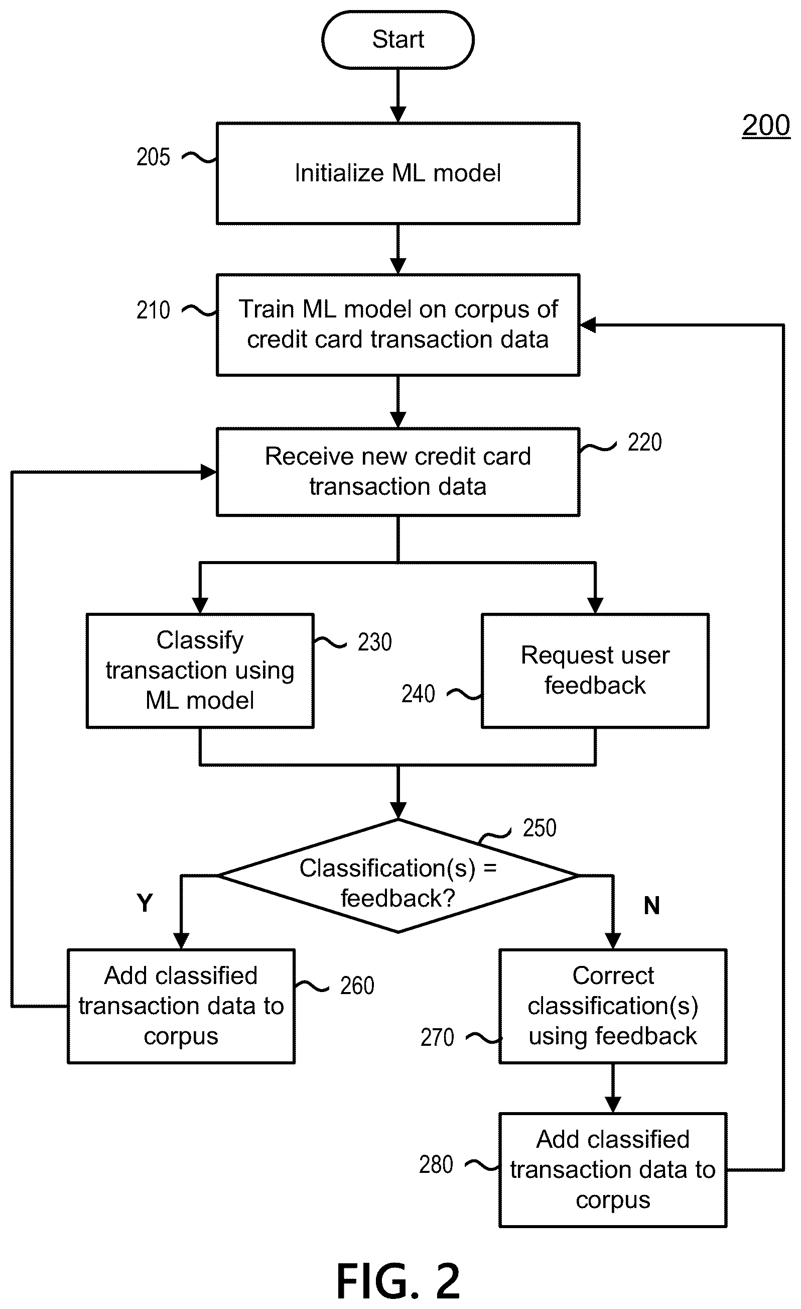 Patent US12106264 Figure 2 – Crowdsourced insights about merchant shipping methods