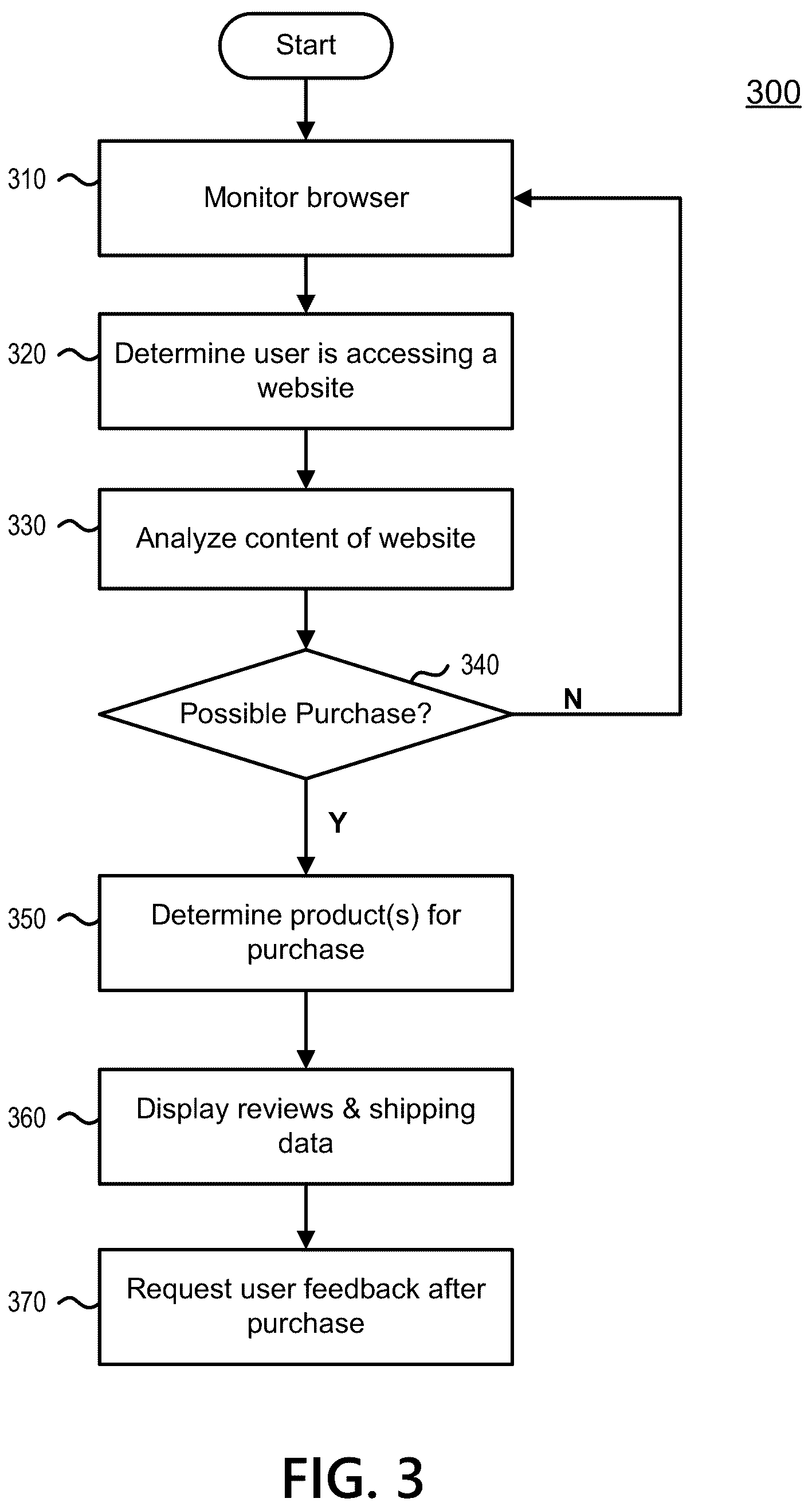 Patent US12106264 Figure 3 – Crowdsourced insights about merchant shipping methods
