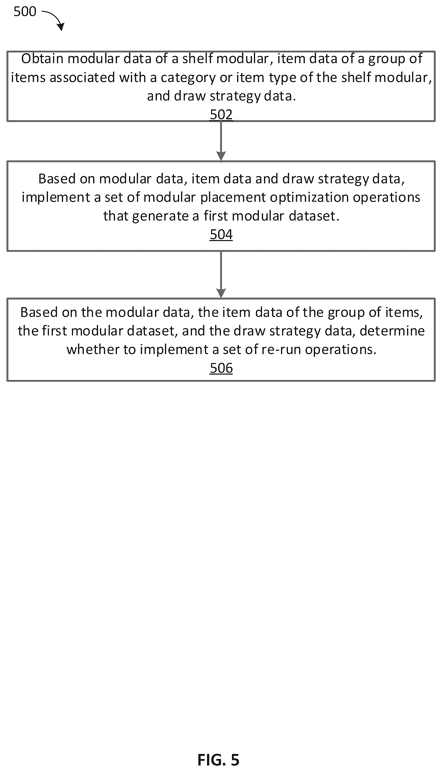 Patent US12106265 Figure 5 – Methods and apparatus for generating planograms