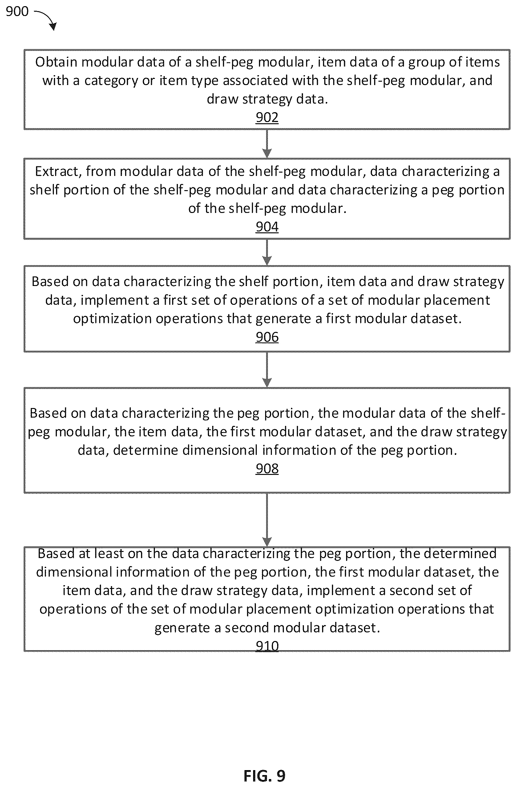 Patent US12106265 Figure 9 – Methods and apparatus for generating planograms