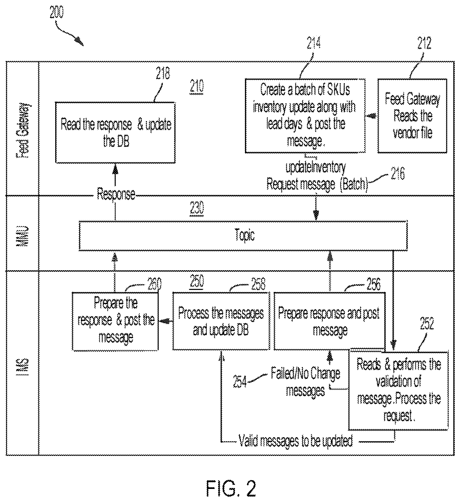 Patent US12106268 Figure 2 – System and method for detection and validation of electronic data feeds