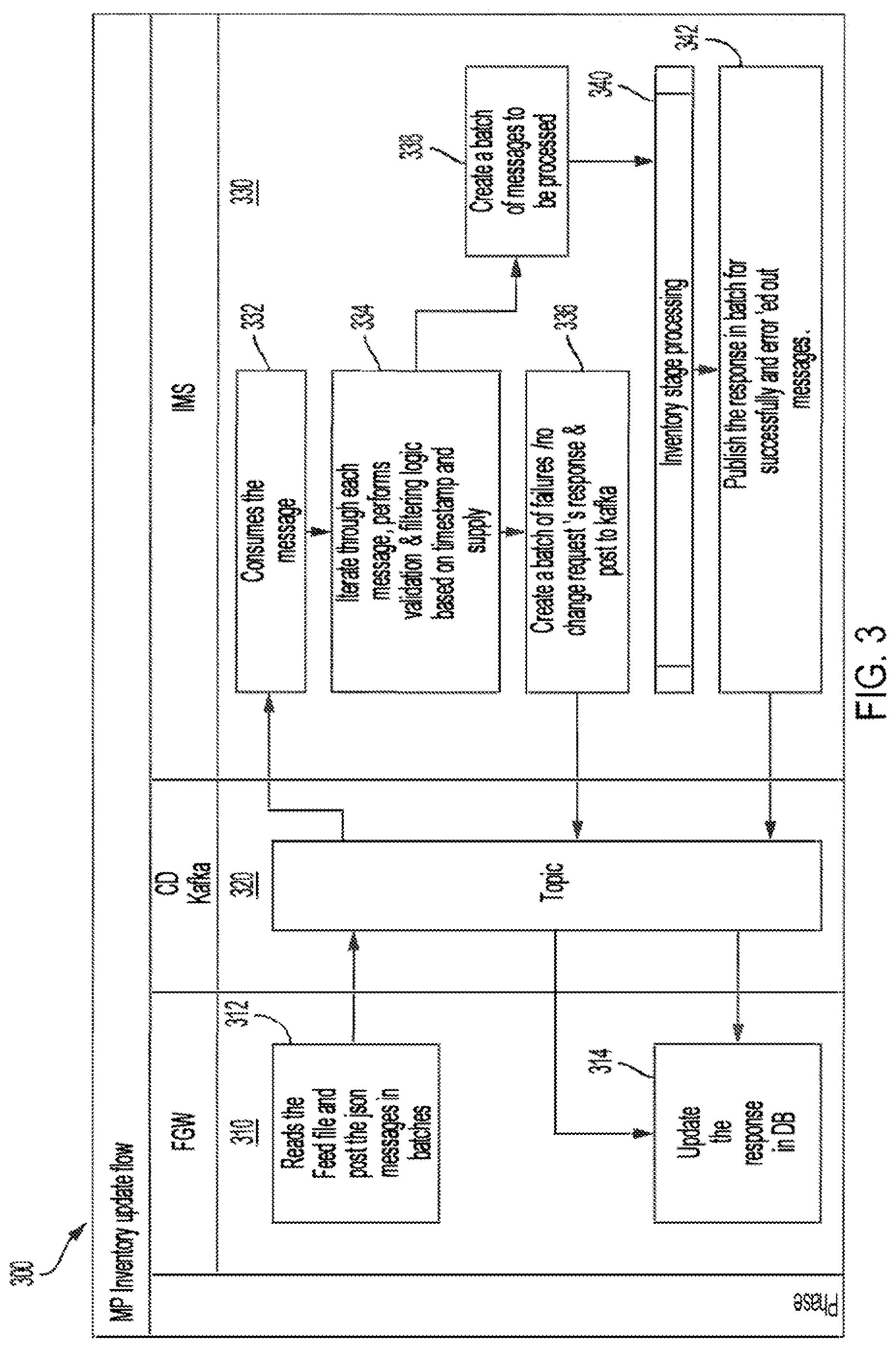 Patent US12106268 Figure 3 – System and method for detection and validation of electronic data feeds