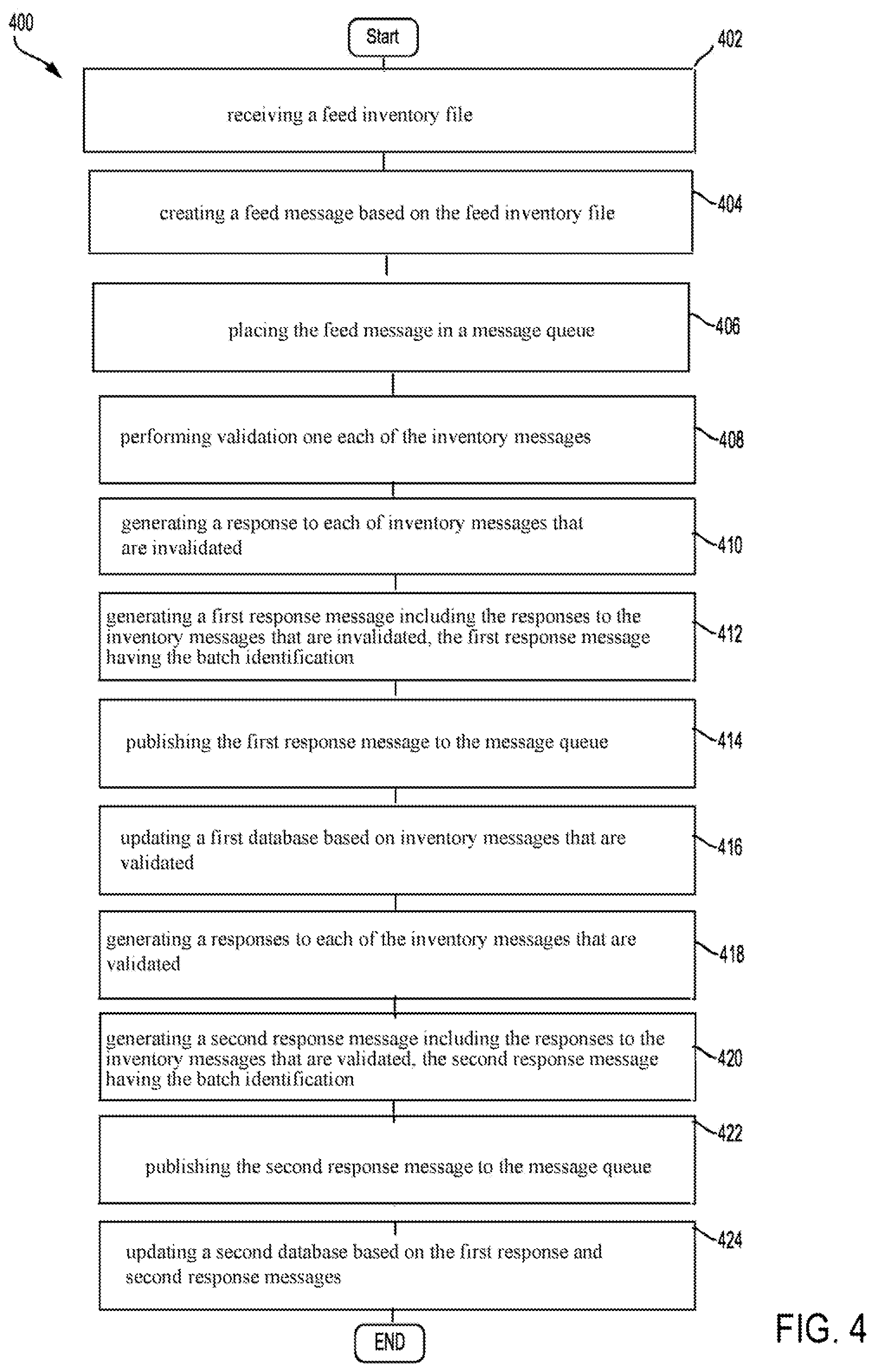 Patent US12106268 Figure 4 – System and method for detection and validation of electronic data feeds