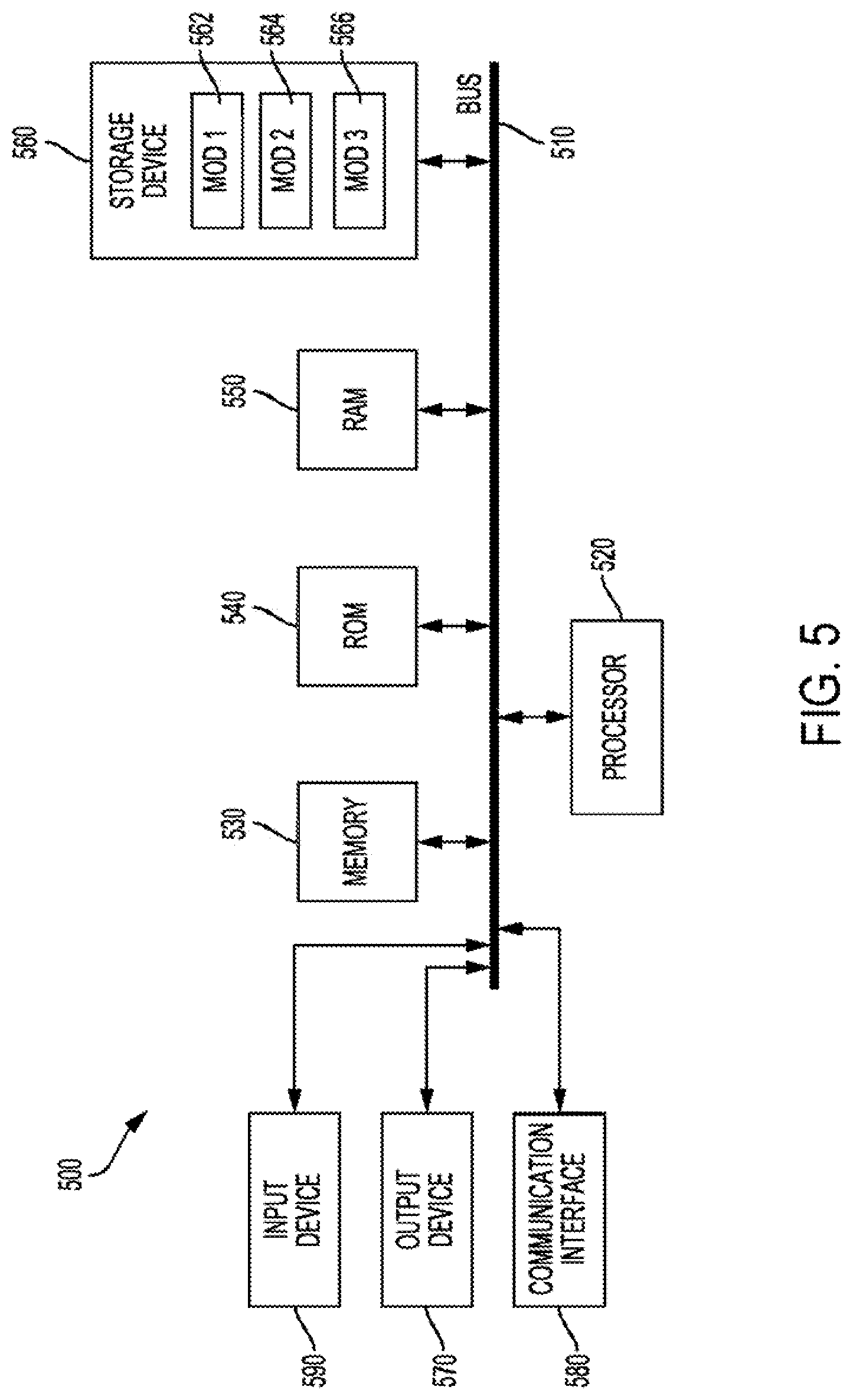 Patent US12106268 Figure 5 – System and method for detection and validation of electronic data feeds