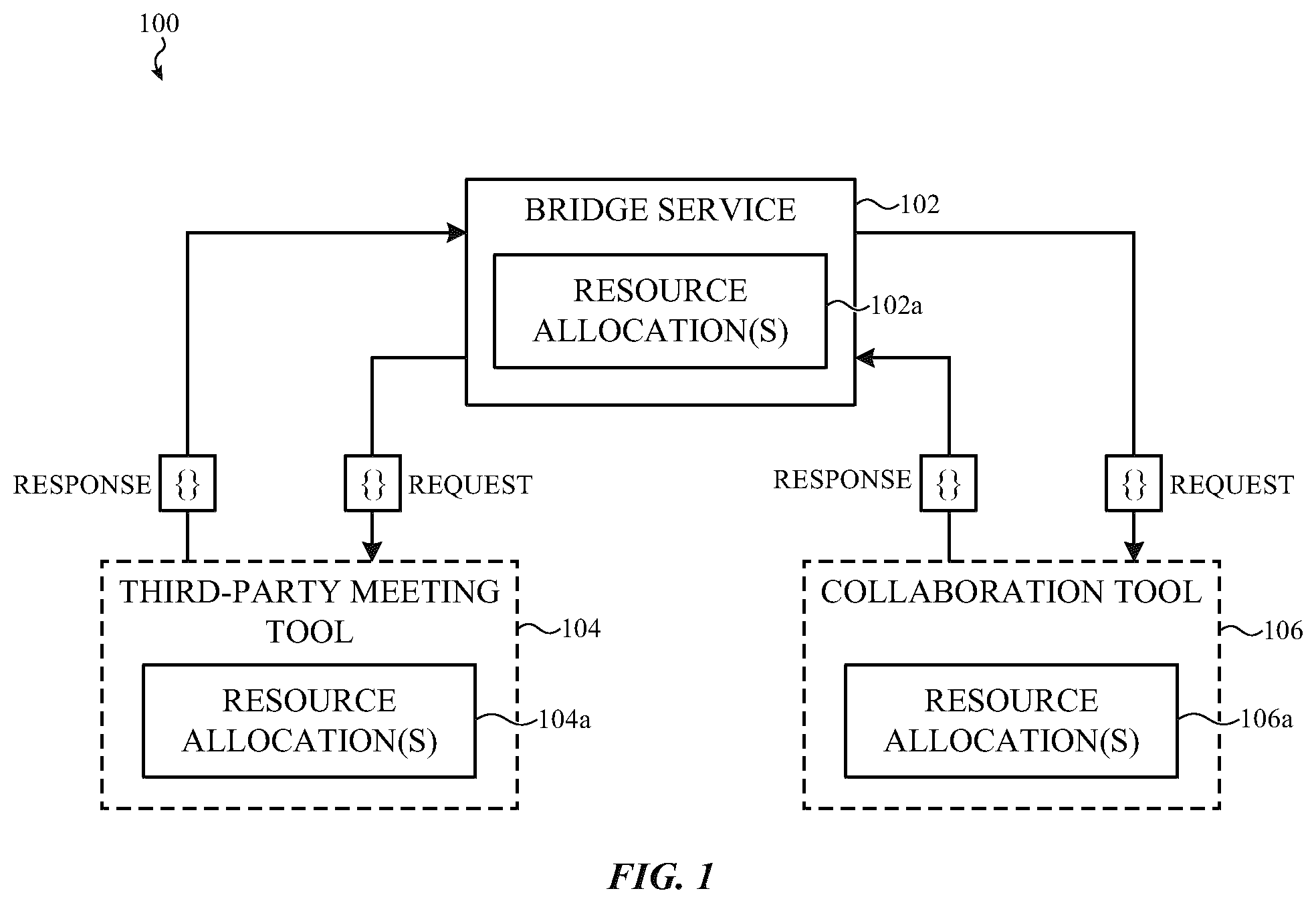 Patent US12106269 — Video conferencing interface for analyzing and visualizing issue and task progress managed by an issue tracking system — Figure 1