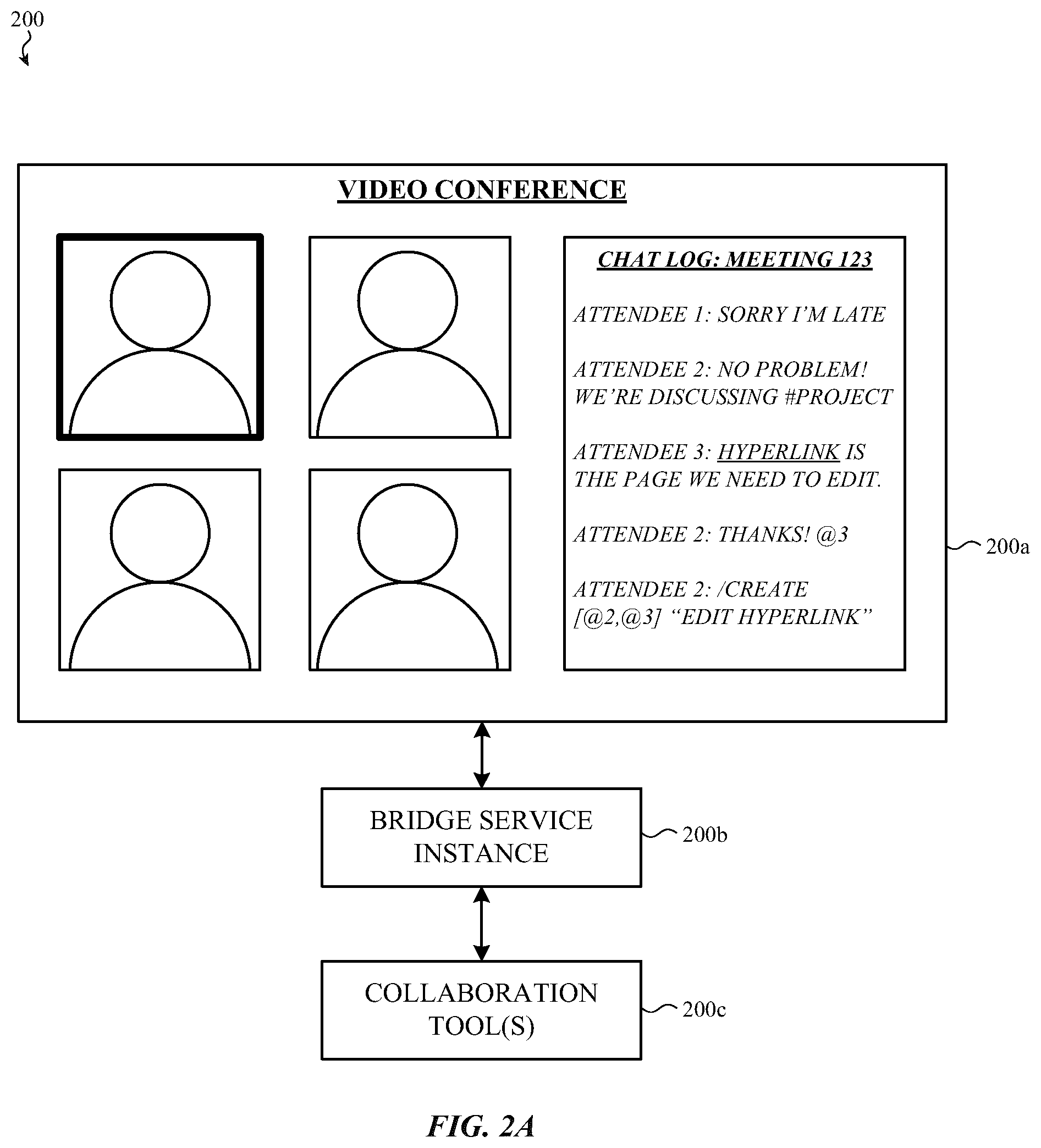 Patent US12106269 Figure 2 – Video conferencing interface for analyzing and visualizing issue and task progress managed by an issue tracking system