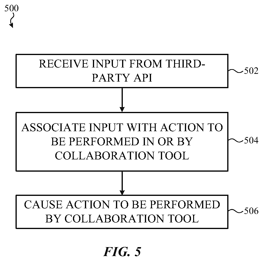 Patent US12106269 Figure 6 – Video conferencing interface for analyzing and visualizing issue and task progress managed by an issue tracking system
