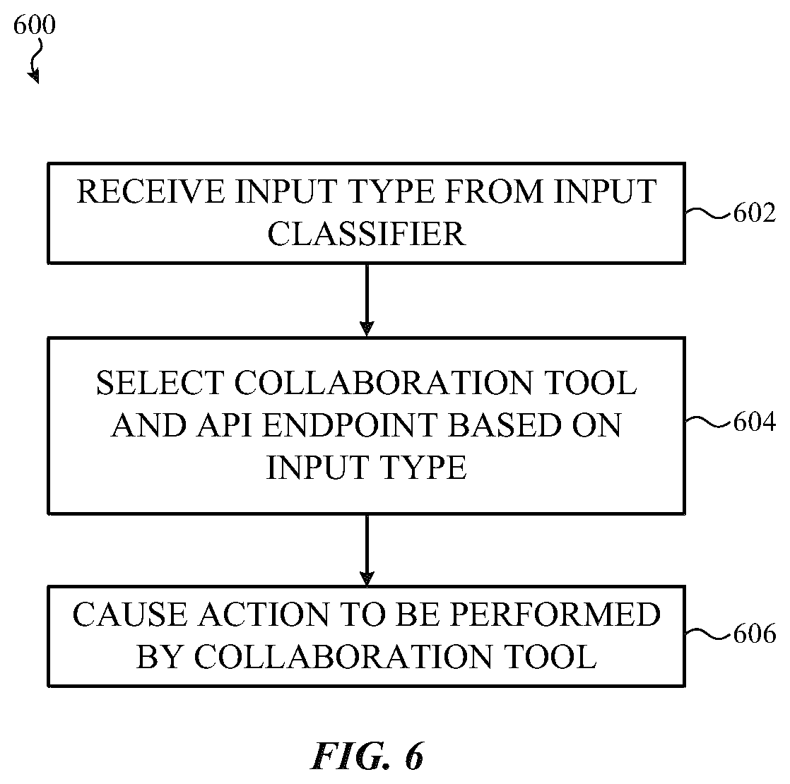 Patent US12106269 Figure 7 – Video conferencing interface for analyzing and visualizing issue and task progress managed by an issue tracking system