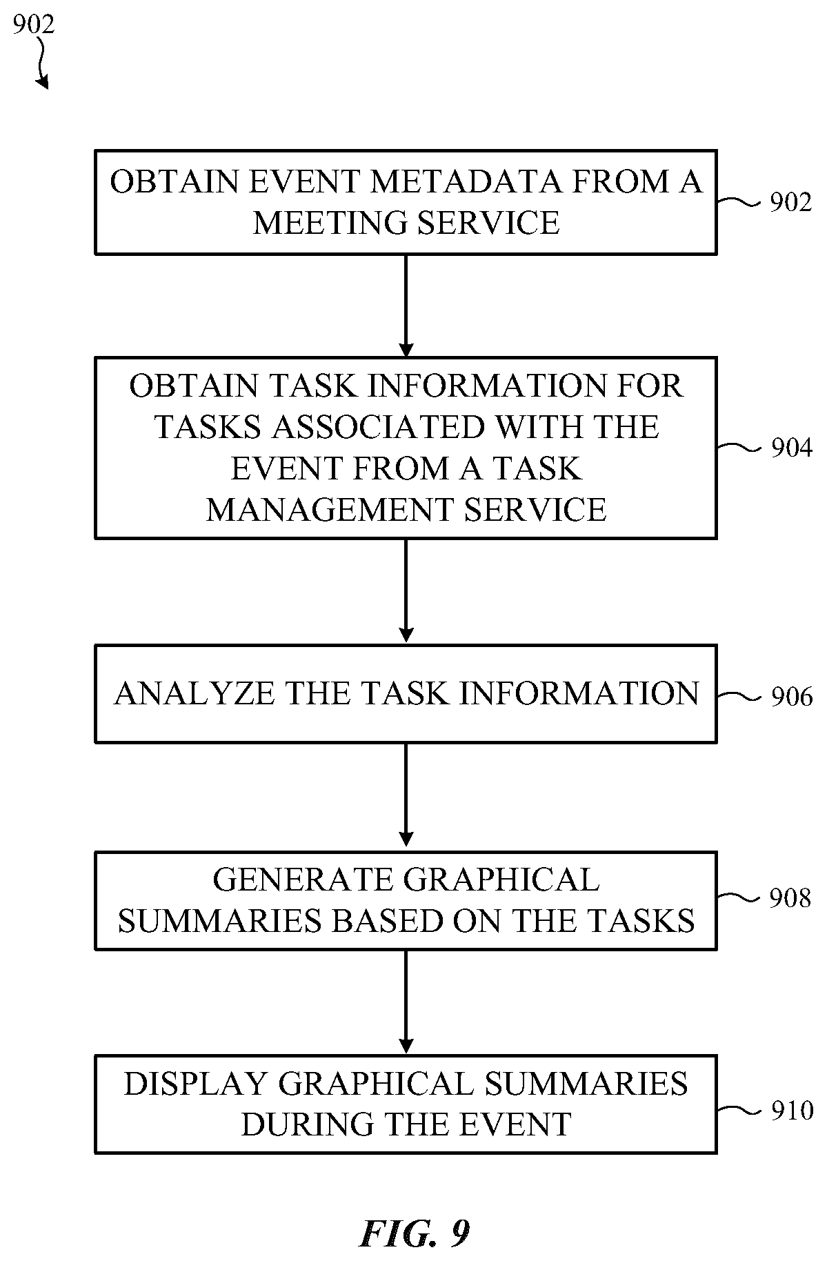 Patent US12106269 Figure 11 – Video conferencing interface for analyzing and visualizing issue and task progress managed by an issue tracking system