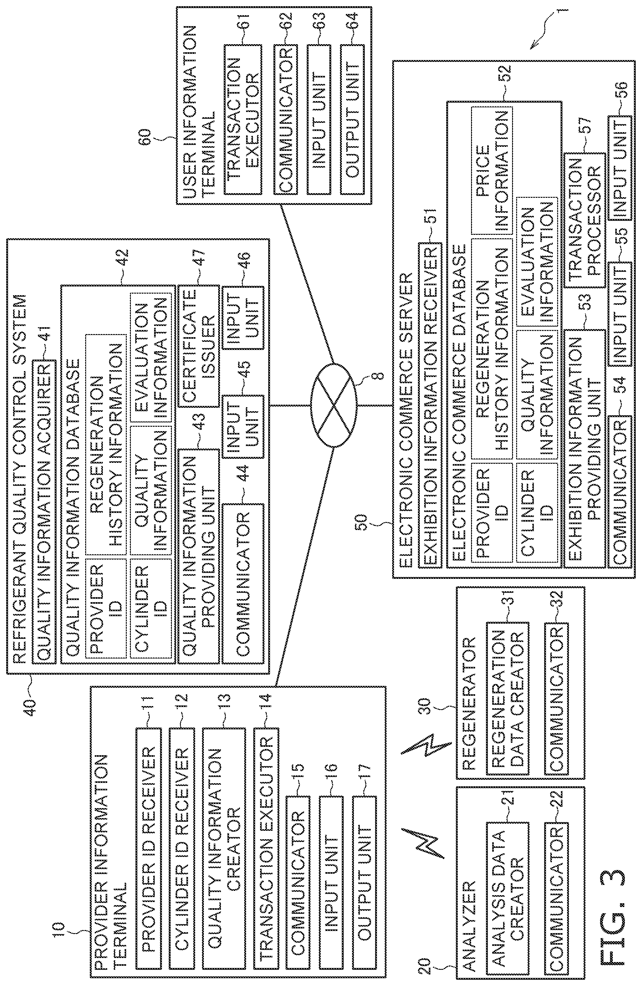 Patent US12106270 Figure 3 – Refrigerant quality control system and refrigerant quality control method
